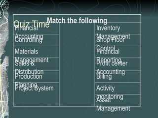 Quiz Time Asset Management Activity monitoring Project System Billing Production Planning Profit center Accounting Sales & Distribution Financial Reporting Materials Management Shop Floor Control Controlling Inventory Management Financial Accounting Match the following 