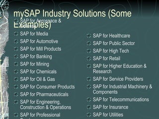 mySAP Industry Solutions (Some Examples) SAP for Aerospace & Defense SAP for Media SAP for Automotive SAP for Mill Products SAP for Banking SAP for Mining SAP for Chemicals SAP for Oil & Gas SAP for Consumer Products SAP for Pharmaceuticals SAP for Engineering, Construction & Operations SAP for Professional Services SAP for Healthcare SAP for Public Sector SAP for High Tech SAP for Retail SAP for Higher Education & Research SAP for Service Providers SAP for Industrial Machinery & Components SAP for Telecommunications SAP for Insurance SAP for Utilities 