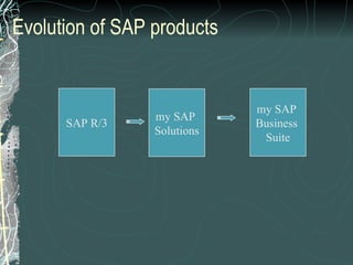 Evolution of SAP products SAP R/3 my SAP  Solutions my SAP  Business  Suite 