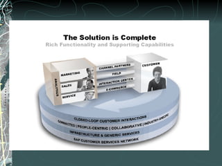 CRM – Holistic view 