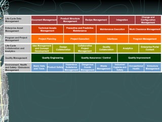 PLM Solution Map 