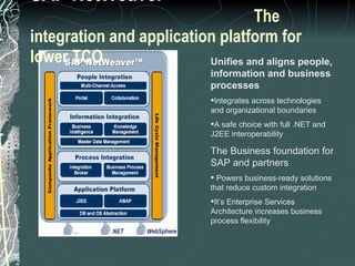 SAP NetWeaver   The integration and application platform for lower TCO Unifies and aligns people, information and business processes Integrates across technologies and organizational boundaries A safe choice with full .NET and J2EE interoperability The Business foundation for SAP and partners Powers business-ready solutions that reduce custom integration It’s Enterprise Services Architecture increases business process flexibility 