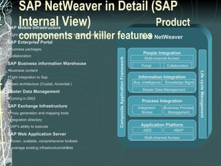 SAP NetWeaver in Detail (SAP Internal View)  Product components and killer features SAP NetWeaver People Integration Application Platform Process Integration Information Integration Multi-channel Access Portal Collaboration Master Data Management Bus. Intelligence Knowledge Mgmt Integration  Broker Business Process Management Multi-channel Access J2EE ABAP Composite Application Framework Life cycle Management SAP Mobile Infrastructure Tight coupling and alignment with SAP business solutions SAP Enterprise Portal Business packages Collaboration SAP Business information Warehouse Business content Tight integration to Sap Open architecture (Crystal, Accential ) Master Data Management Coming in 2003 SAP Exchange Infrastructure Proxy generation and mapping tools Integration directory SAP’s ability to execute SAP Web Application Server Proven, scalable, comprehensive toolsets Leverage existing infrastructure/skillets 