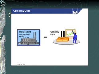 Company Code 
