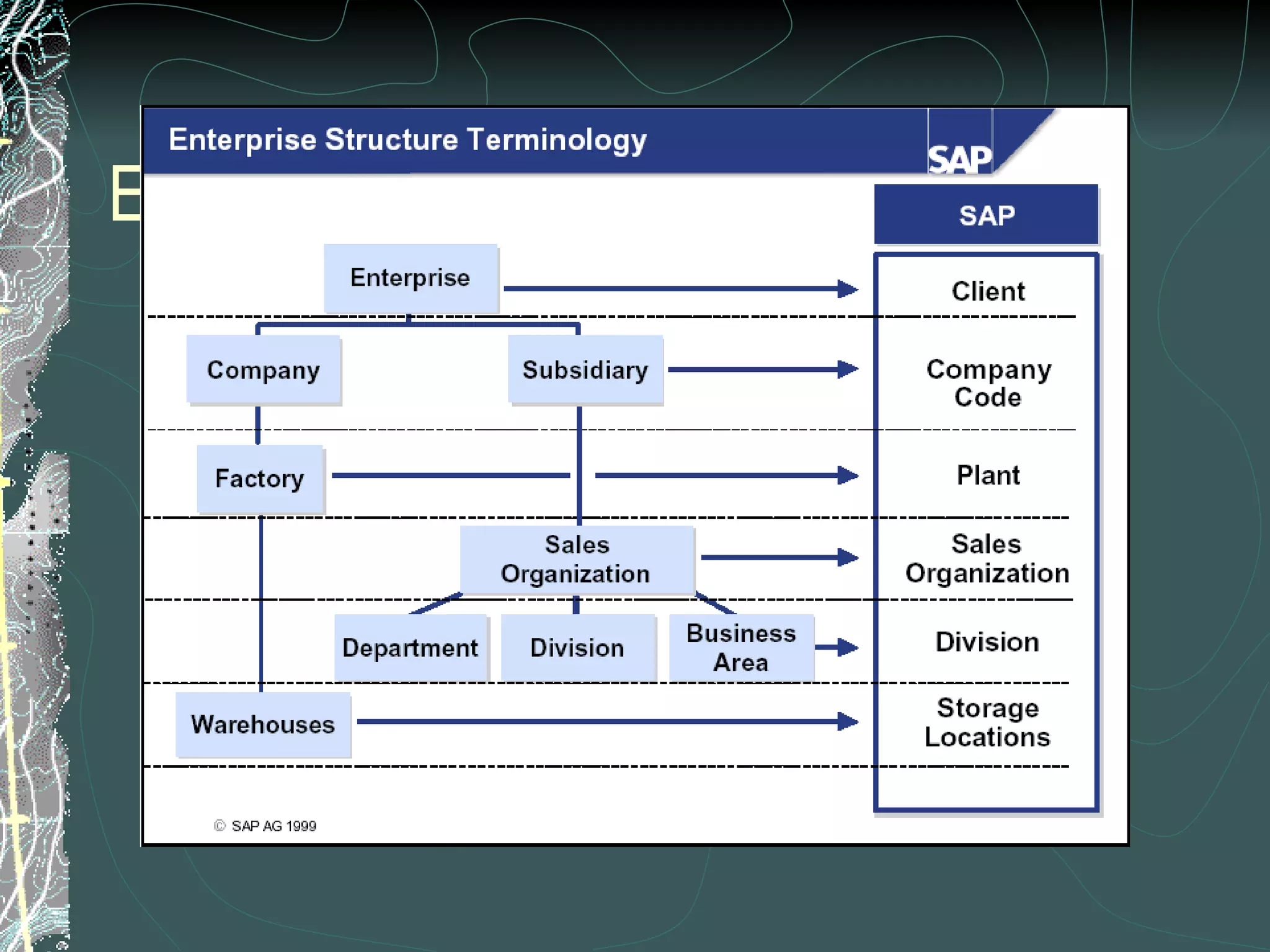 Enterprise Structure - Technology 