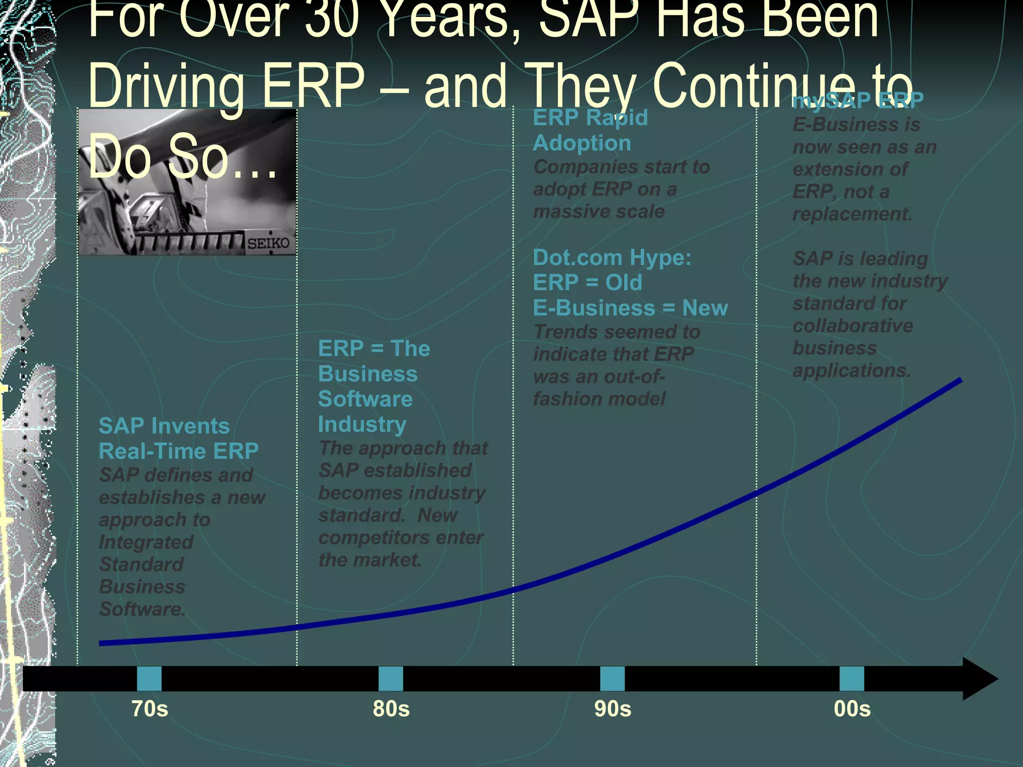 For Over 30 Years, SAP Has Been Driving ERP – and They Continue to Do So… 70s SAP Invents Real-Time ERP SAP defines and establishes a new approach to Integrated Standard Business Software. ERP = The Business Software Industry The approach that SAP established becomes industry standard.  New competitors enter the market. ERP Rapid Adoption Companies start to adopt ERP on a massive scale Dot.com Hype: ERP = Old  E-Business = New Trends seemed to indicate that ERP was an out-of-fashion model mySAP ERP E-Business is now seen as an extension of ERP, not a replacement. SAP is leading the new industry standard for collaborative business applications. 80s 90s 00s 