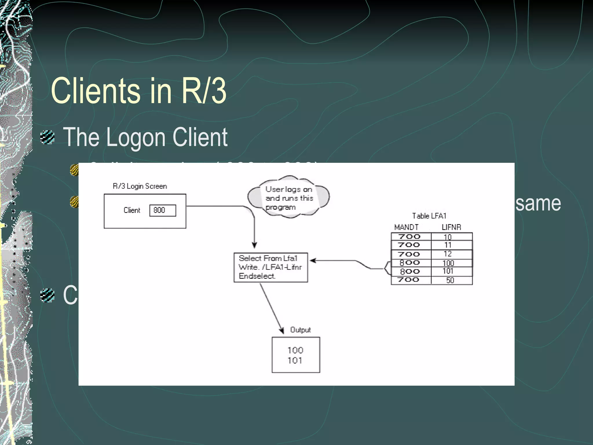 Clients in R/3 The Logon Client 3 digit number ( 000 to 999) Helps maintain independent sets of data within the same R/3 system Client mechanism and handling  