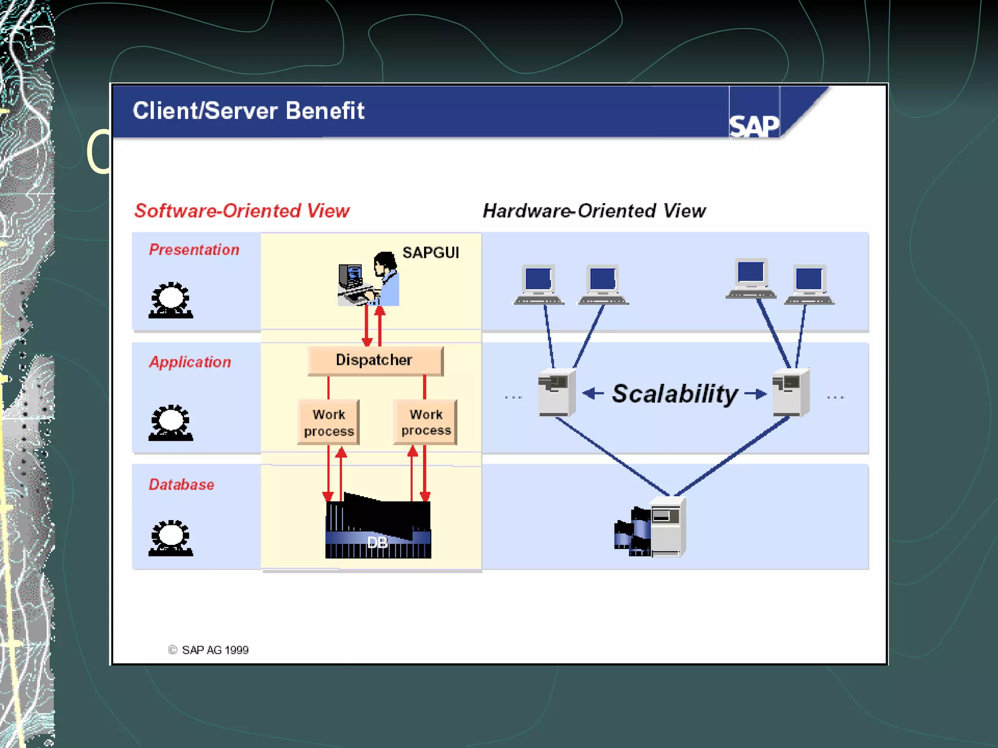 Client Server Benefit 