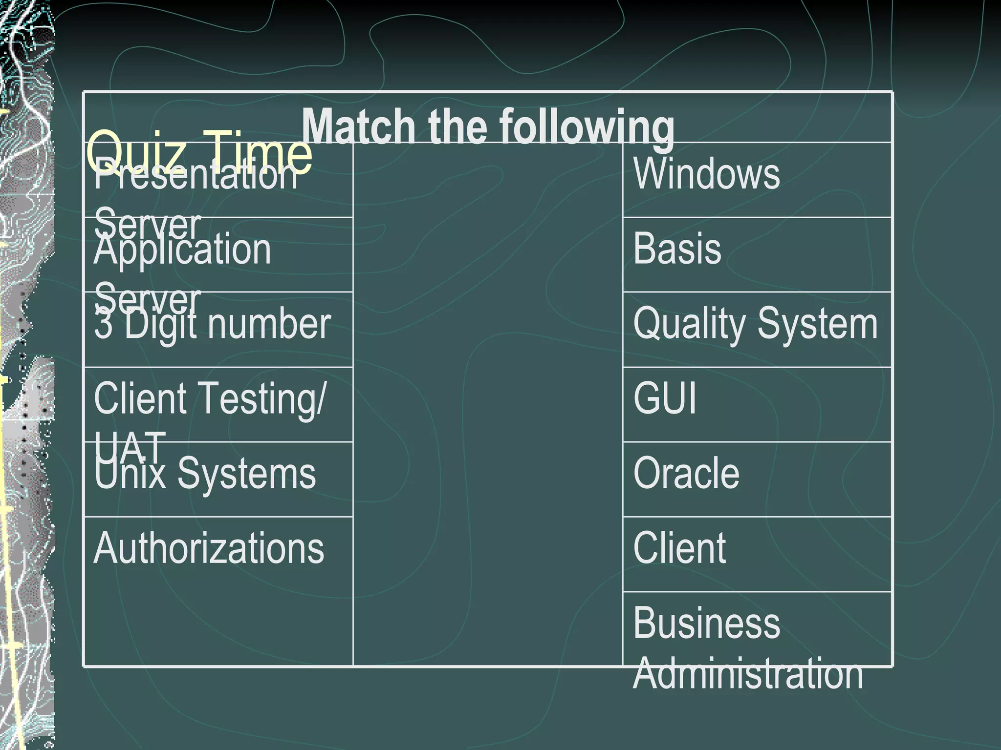 Quiz Time Business Administration Client Authorizations Oracle Unix Systems GUI Client Testing/ UAT Quality System 3 Digit number Basis Application Server Windows Presentation Server Match the following 