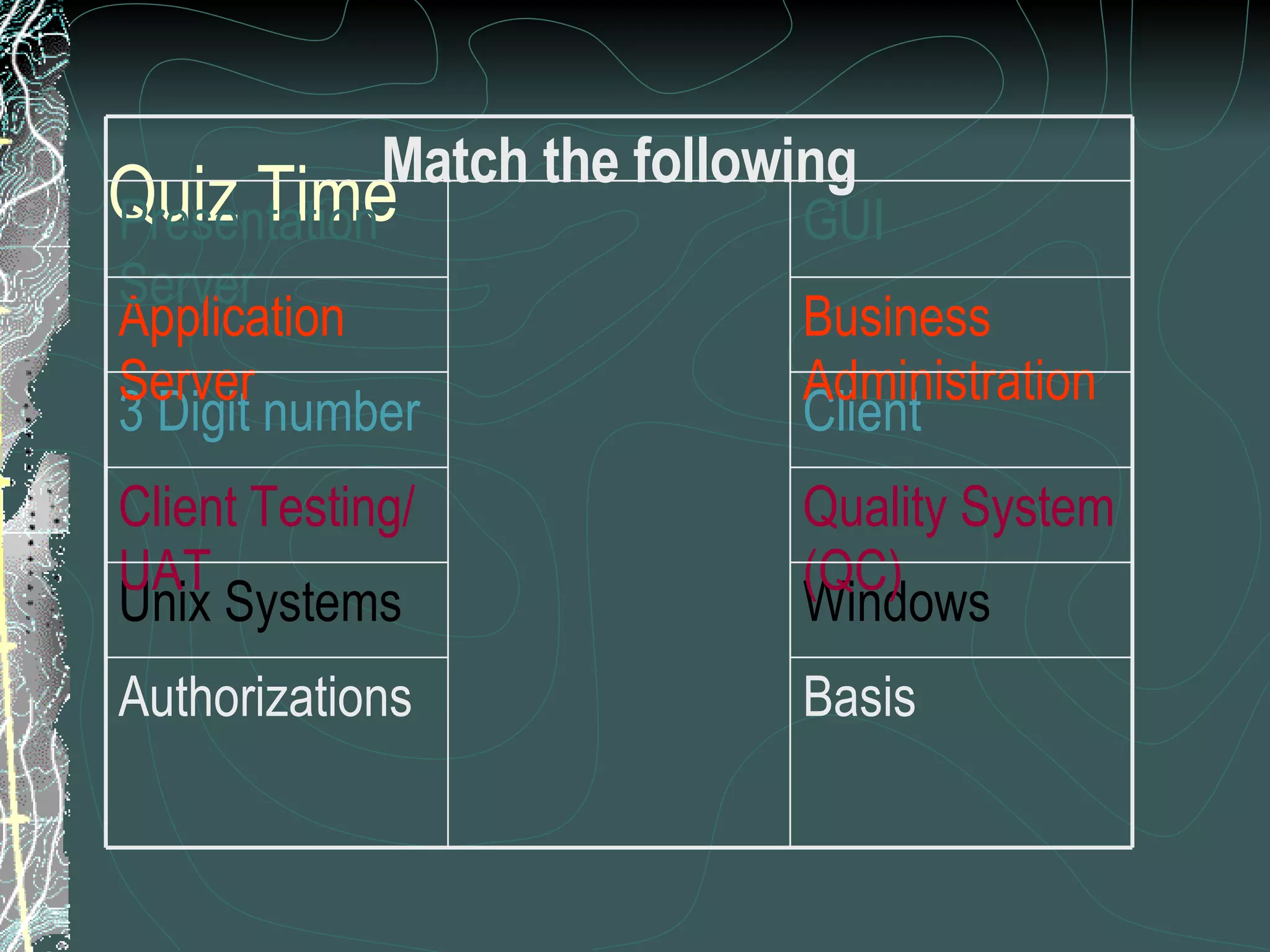 Quiz Time Basis Authorizations Windows Unix Systems Quality System (QC) Client Testing/ UAT Client 3 Digit number Business Administration Application Server GUI Presentation Server Match the following 