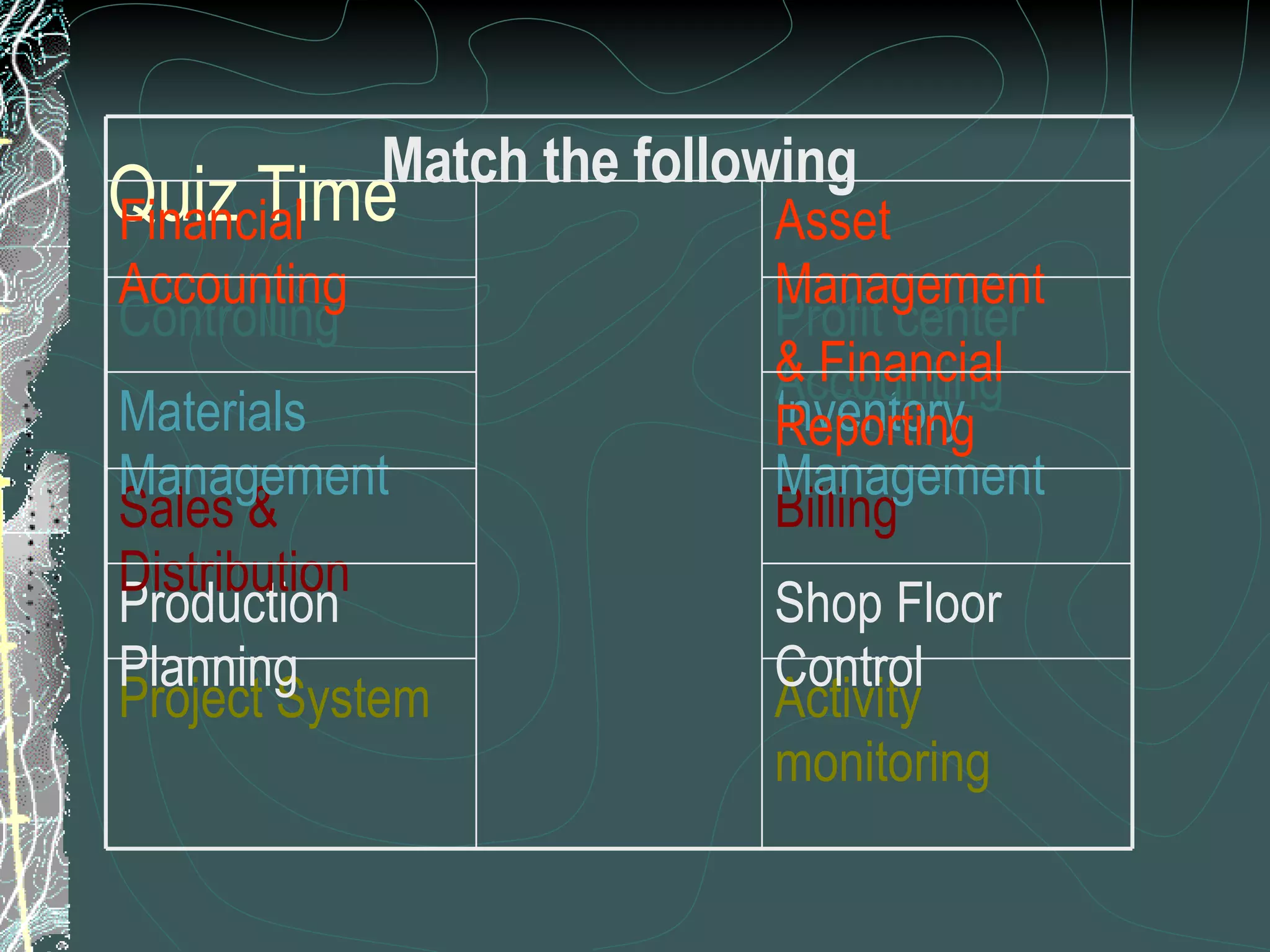 Quiz Time Activity monitoring Project System Shop Floor Control Production Planning Billing Sales & Distribution Inventory Management Materials Management Profit center Accounting Controlling Asset Management & Financial Reporting Financial Accounting Match the following 