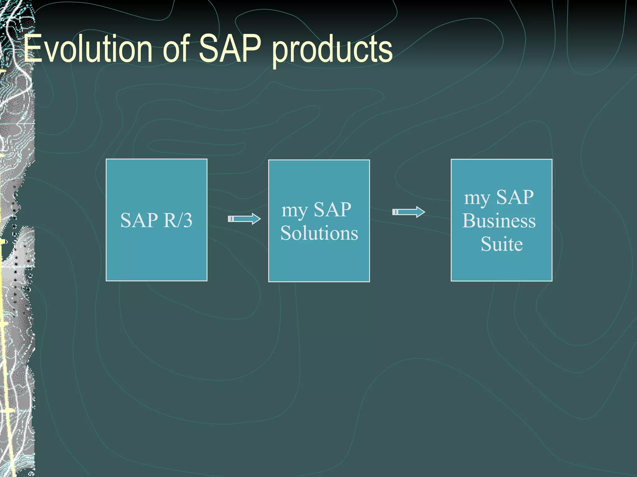 Evolution of SAP products SAP R/3 my SAP  Solutions my SAP  Business  Suite 