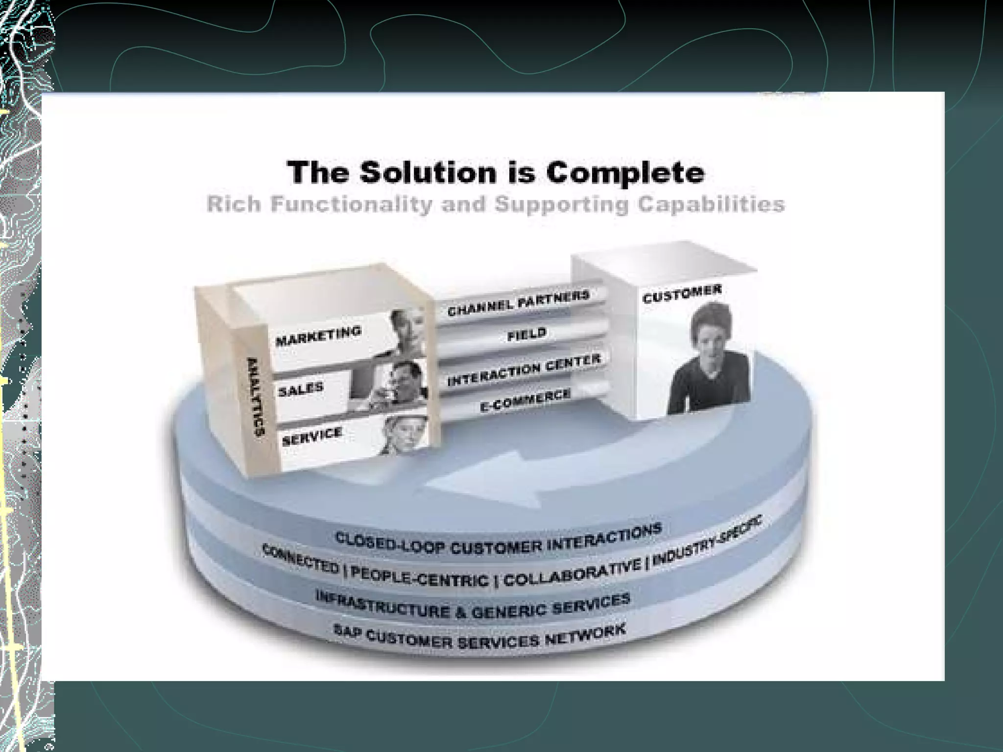 CRM – Holistic view 