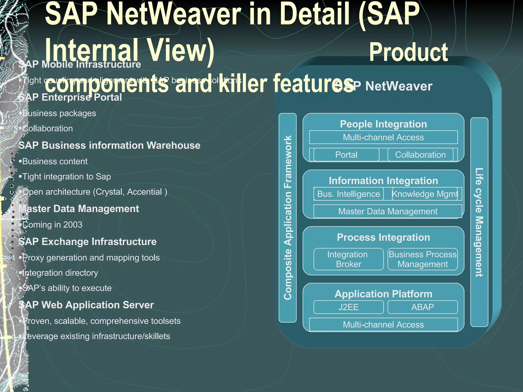 SAP NetWeaver in Detail (SAP Internal View)  Product components and killer features SAP NetWeaver People Integration Application Platform Process Integration Information Integration Multi-channel Access Portal Collaboration Master Data Management Bus. Intelligence Knowledge Mgmt Integration  Broker Business Process Management Multi-channel Access J2EE ABAP Composite Application Framework Life cycle Management SAP Mobile Infrastructure Tight coupling and alignment with SAP business solutions SAP Enterprise Portal Business packages Collaboration SAP Business information Warehouse Business content Tight integration to Sap Open architecture (Crystal, Accential ) Master Data Management Coming in 2003 SAP Exchange Infrastructure Proxy generation and mapping tools Integration directory SAP’s ability to execute SAP Web Application Server Proven, scalable, comprehensive toolsets Leverage existing infrastructure/skillets 