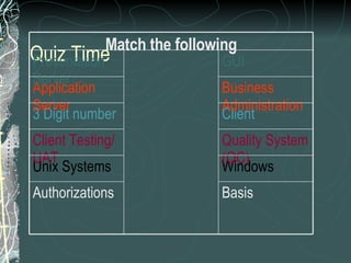 Quiz Time Basis Authorizations Windows Unix Systems Quality System (QC) Client Testing/ UAT Client 3 Digit number Business Administration Application Server GUI Presentation Server Match the following 