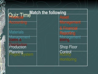 Quiz Time Activity monitoring Project System Shop Floor Control Production Planning Billing Sales & Distribution Inventory Management Materials Management Profit center Accounting Controlling Asset Management & Financial Reporting Financial Accounting Match the following 