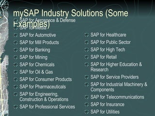mySAP Industry Solutions (Some Examples) SAP for Aerospace & Defense SAP for Media SAP for Automotive SAP for Mill Products SAP for Banking SAP for Mining SAP for Chemicals SAP for Oil & Gas SAP for Consumer Products SAP for Pharmaceuticals SAP for Engineering, Construction & Operations SAP for Professional Services SAP for Healthcare SAP for Public Sector SAP for High Tech SAP for Retail SAP for Higher Education & Research SAP for Service Providers SAP for Industrial Machinery & Components SAP for Telecommunications SAP for Insurance SAP for Utilities 