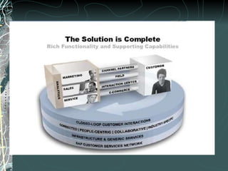 CRM – Holistic view 