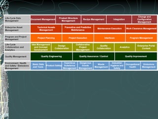 PLM Solution Map 