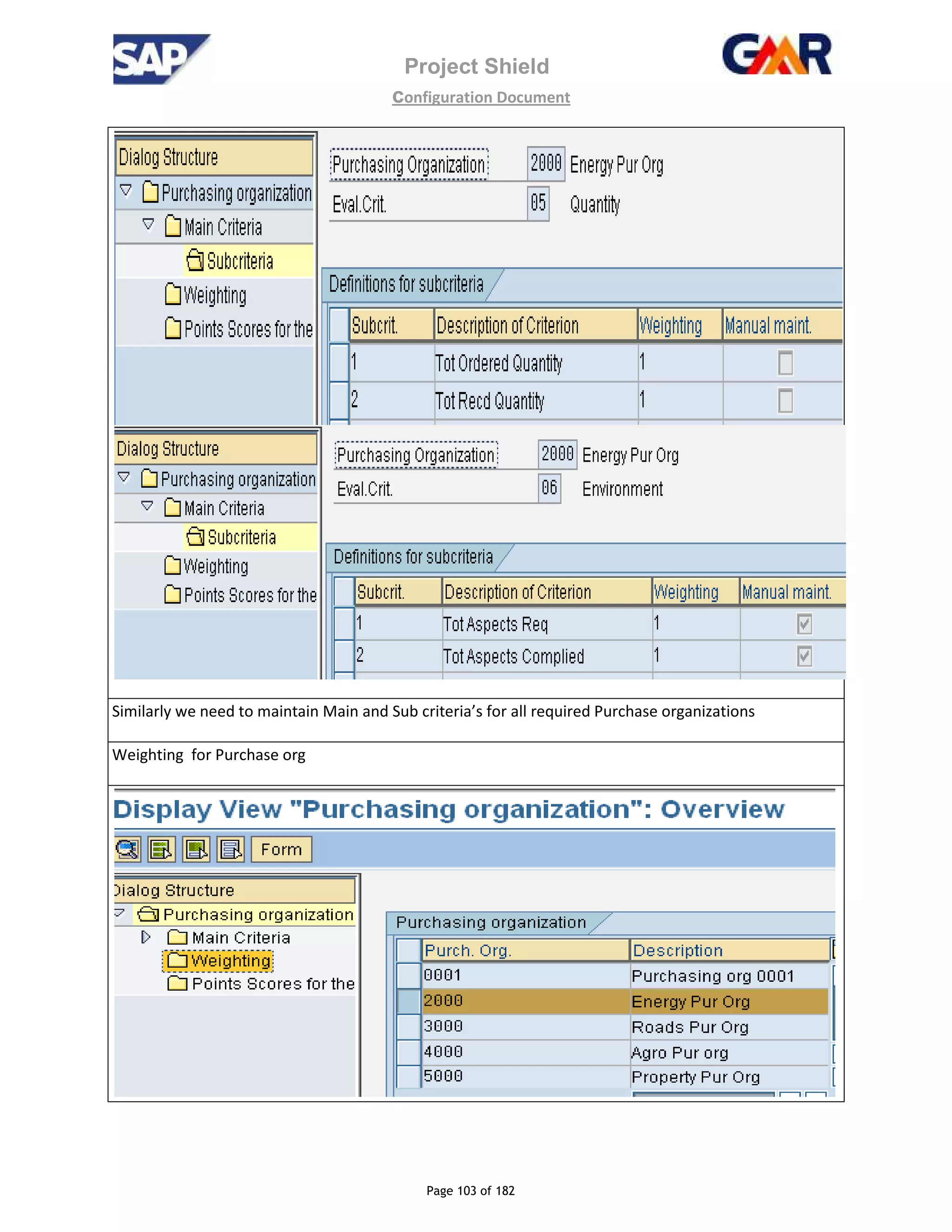 Project Shield
configuration Document
Page 103 of 182
Similarly we need to maintain Main and Sub criteria’s for all required Purchase organizations
Weighting for Purchase org
 