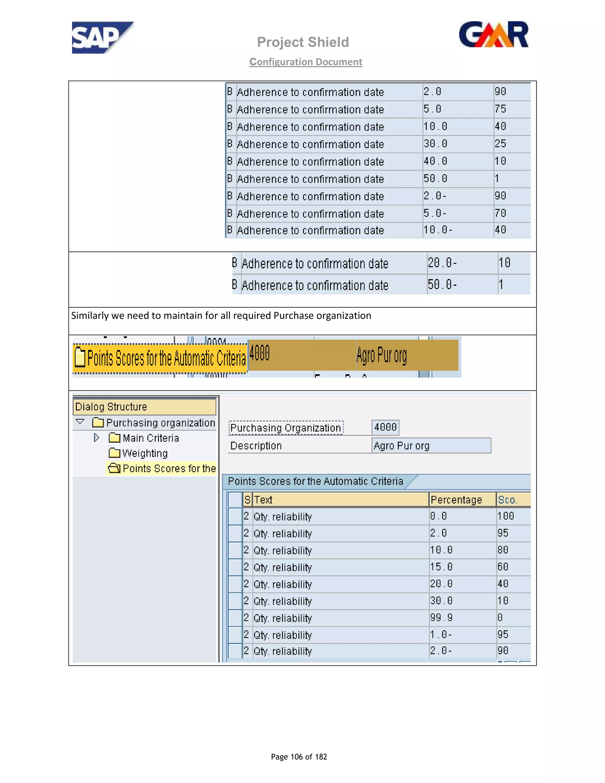 Project Shield
configuration Document
Page 106 of 182
Similarly we need to maintain for all required Purchase organization
 