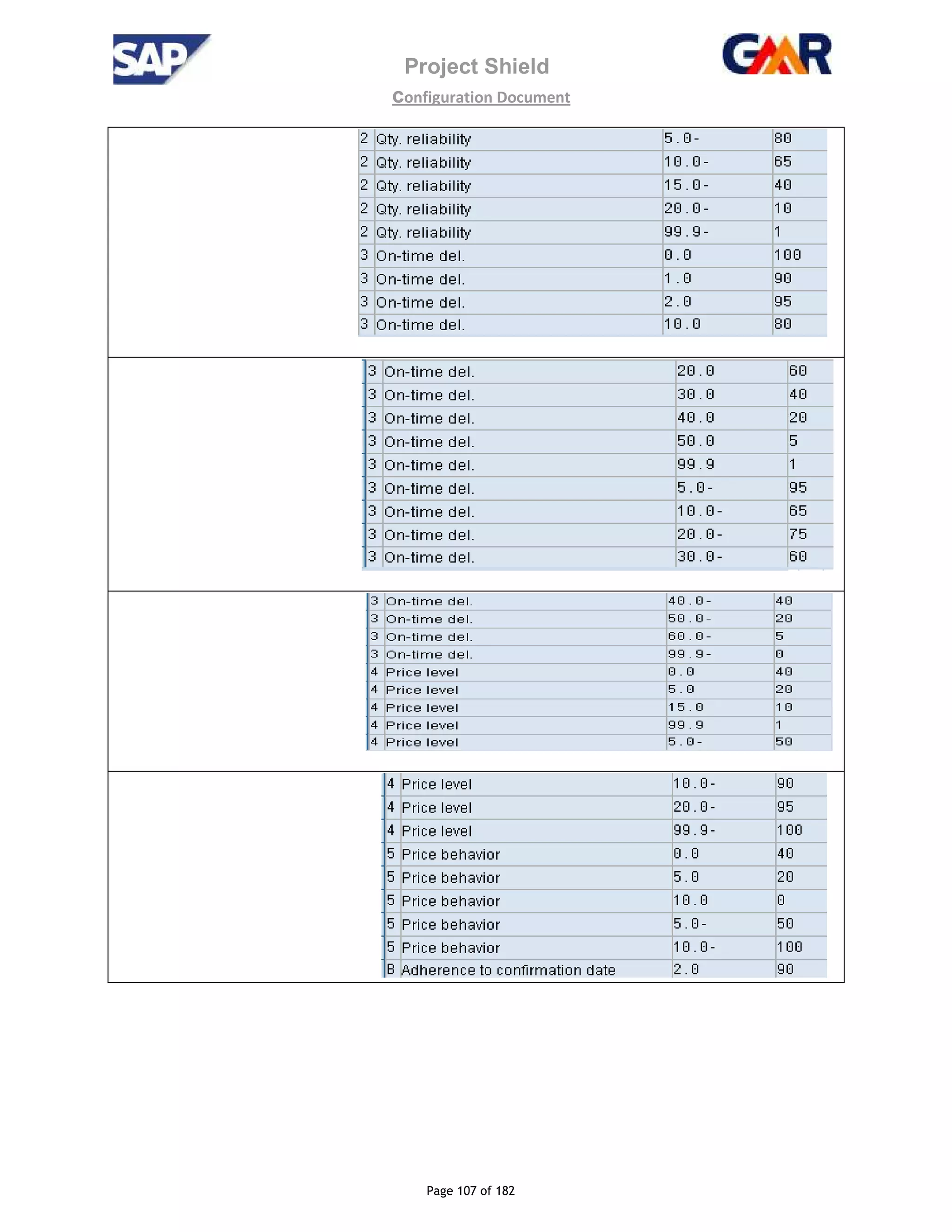 Project Shield
configuration Document
Page 107 of 182
 