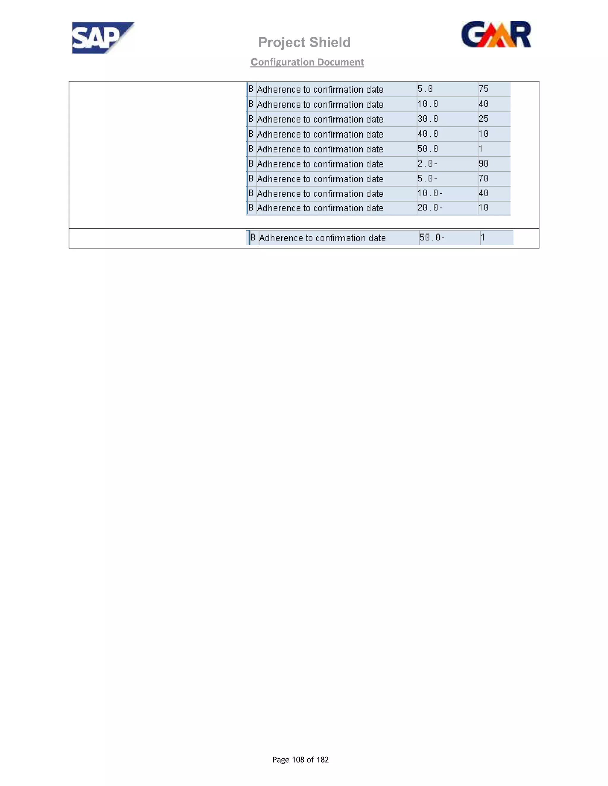 Project Shield
configuration Document
Page 108 of 182
 