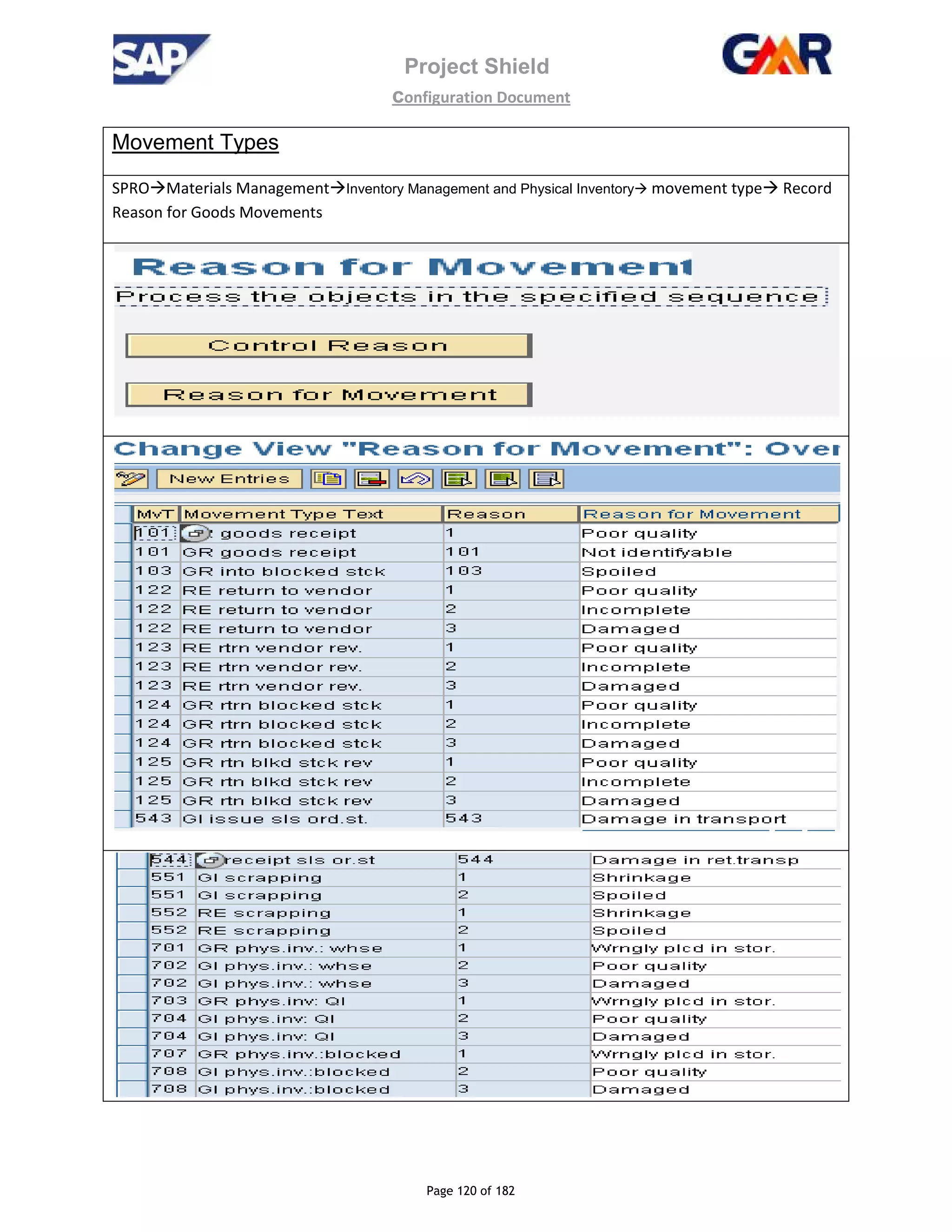 Project Shield
configuration Document
Page 120 of 182
Movement Types
SPRO Materials Management Inventory Management and Physical Inventory movement type Record
Reason for Goods Movements
 