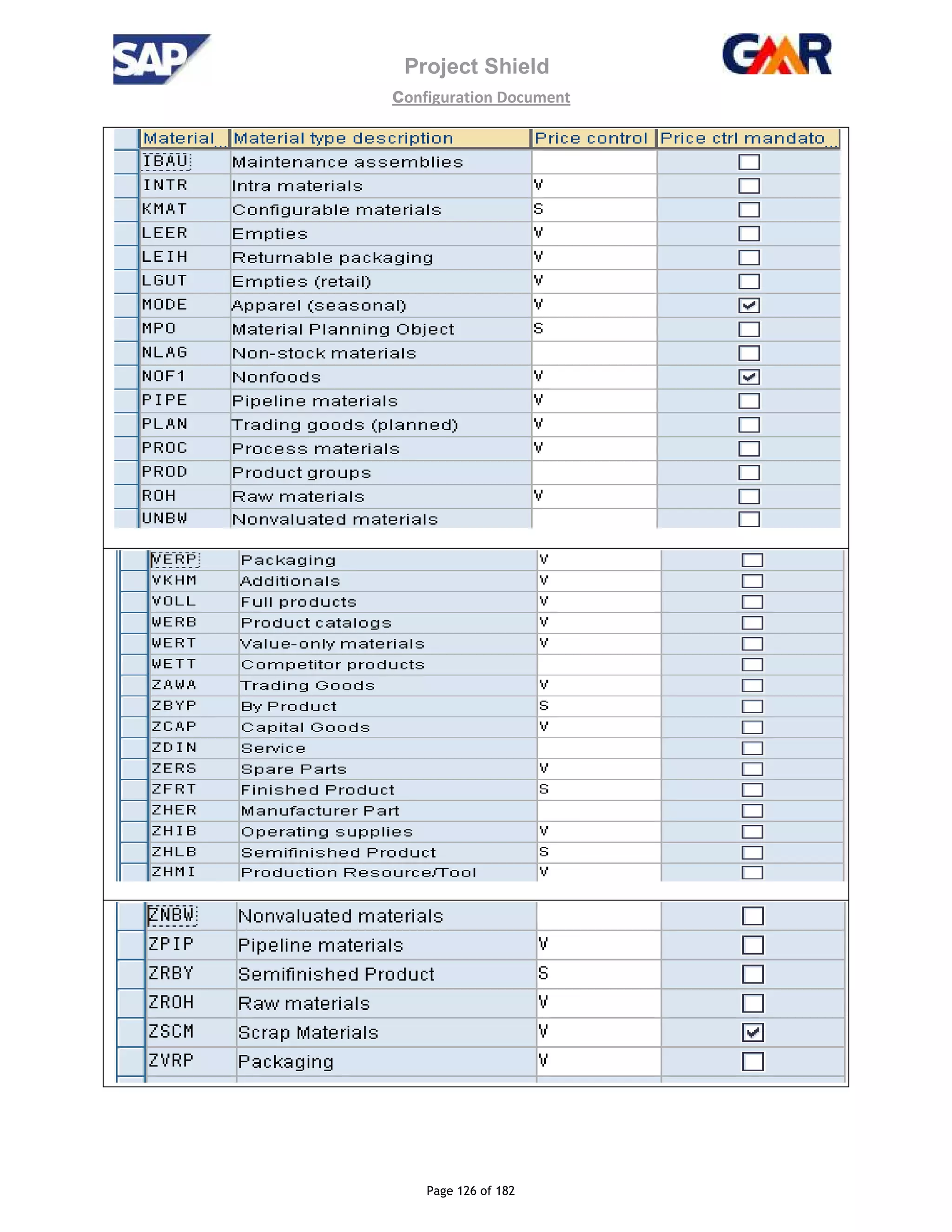 Project Shield
configuration Document
Page 126 of 182
 