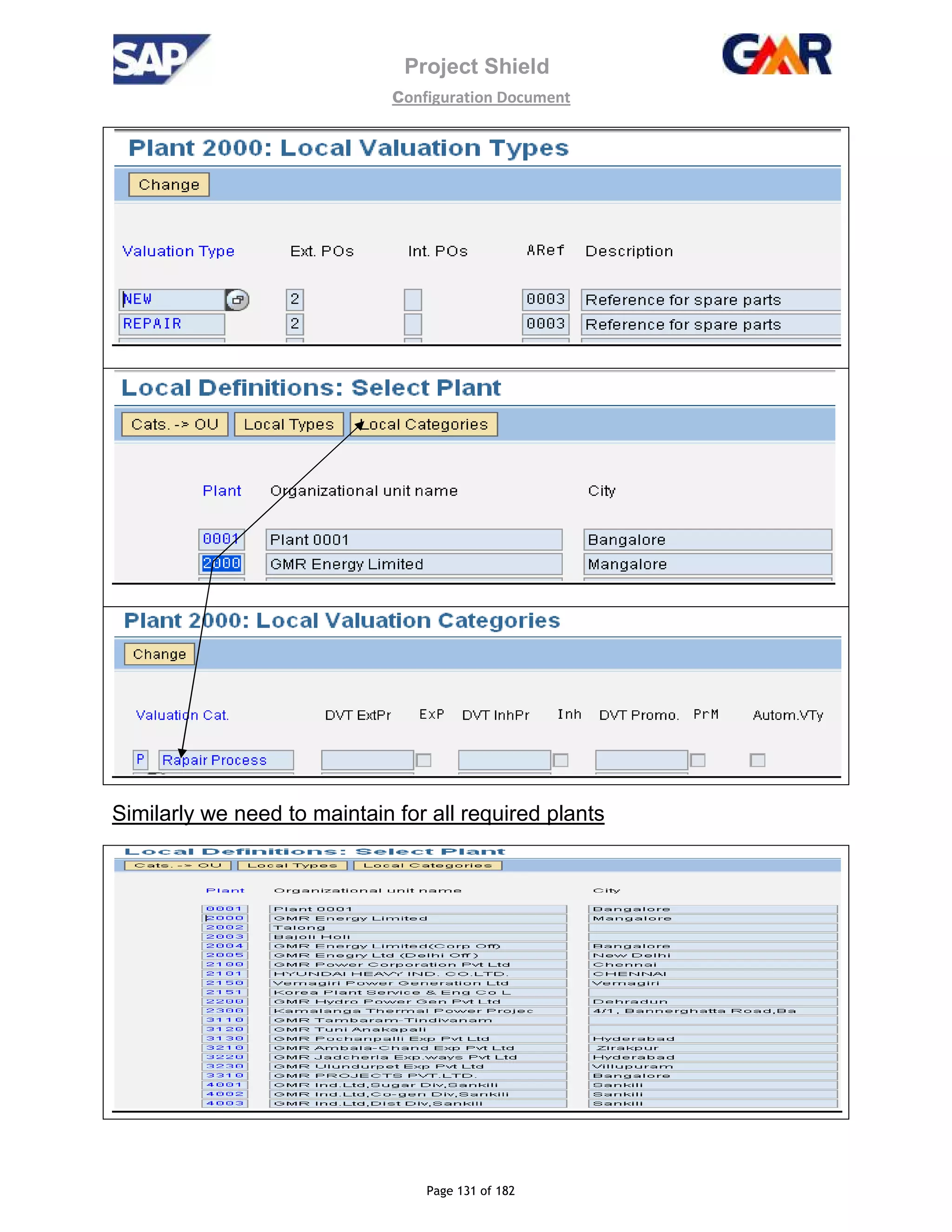 Project Shield
configuration Document
Page 131 of 182
Similarly we need to maintain for all required plants
 