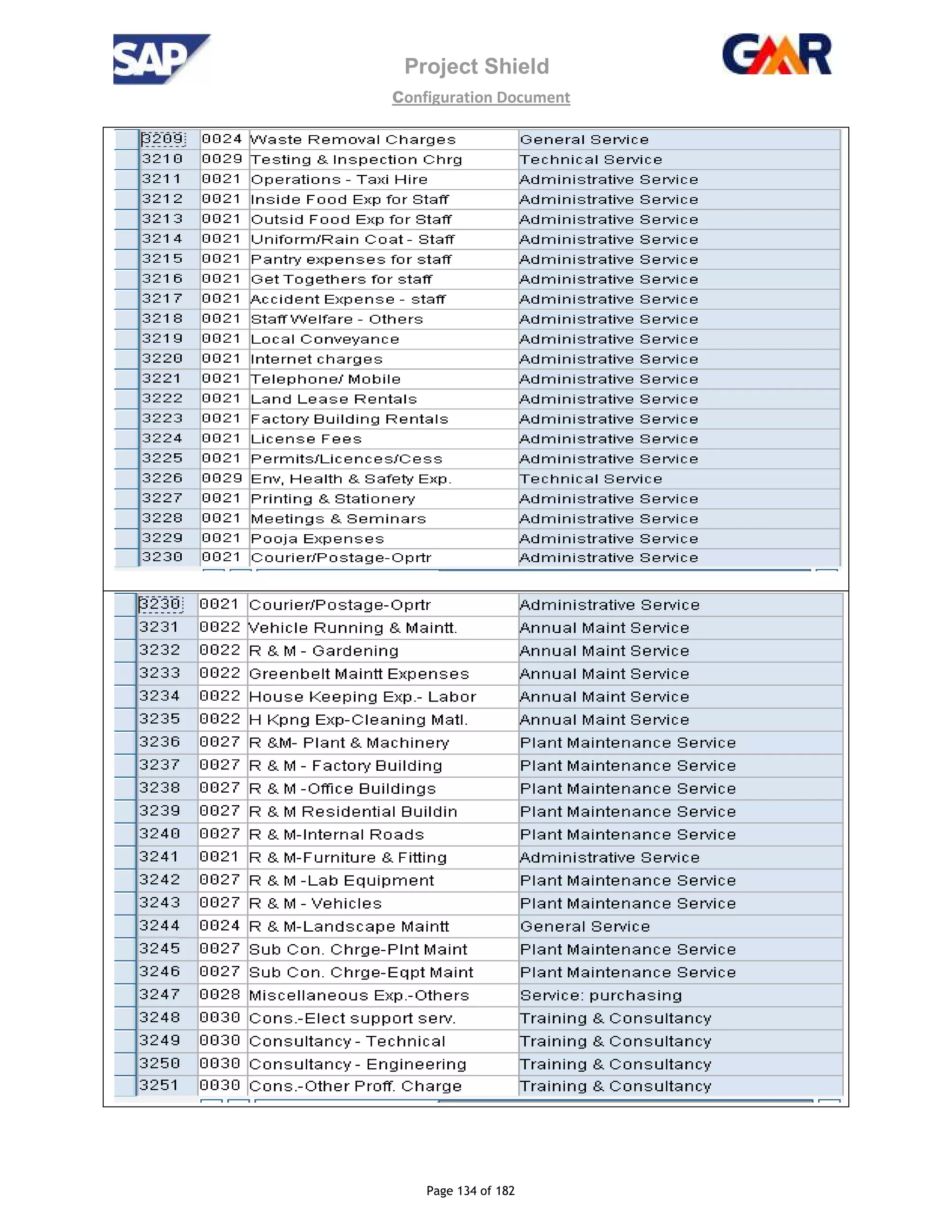Project Shield
configuration Document
Page 134 of 182
 