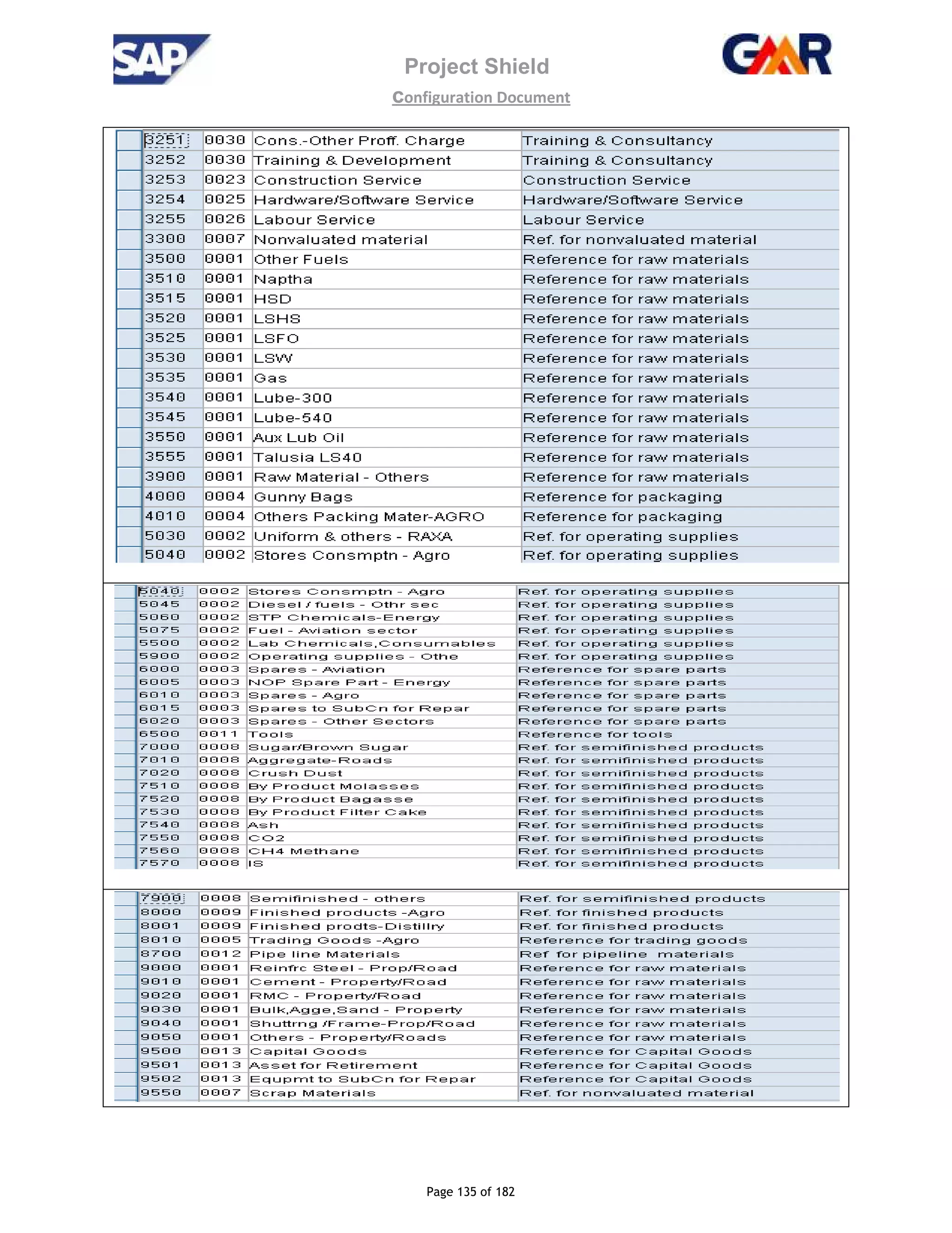 Project Shield
configuration Document
Page 135 of 182
 