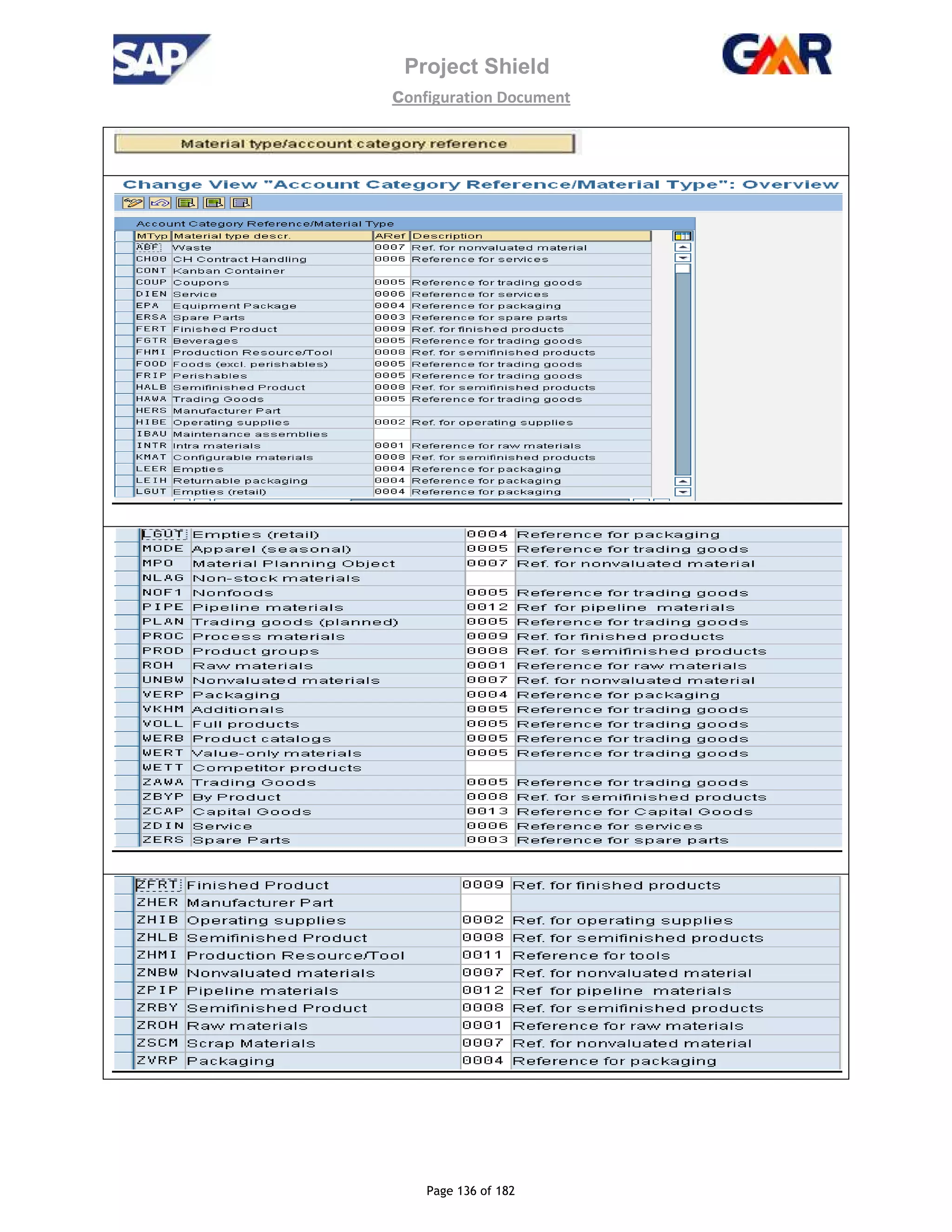 Project Shield
configuration Document
Page 136 of 182
 