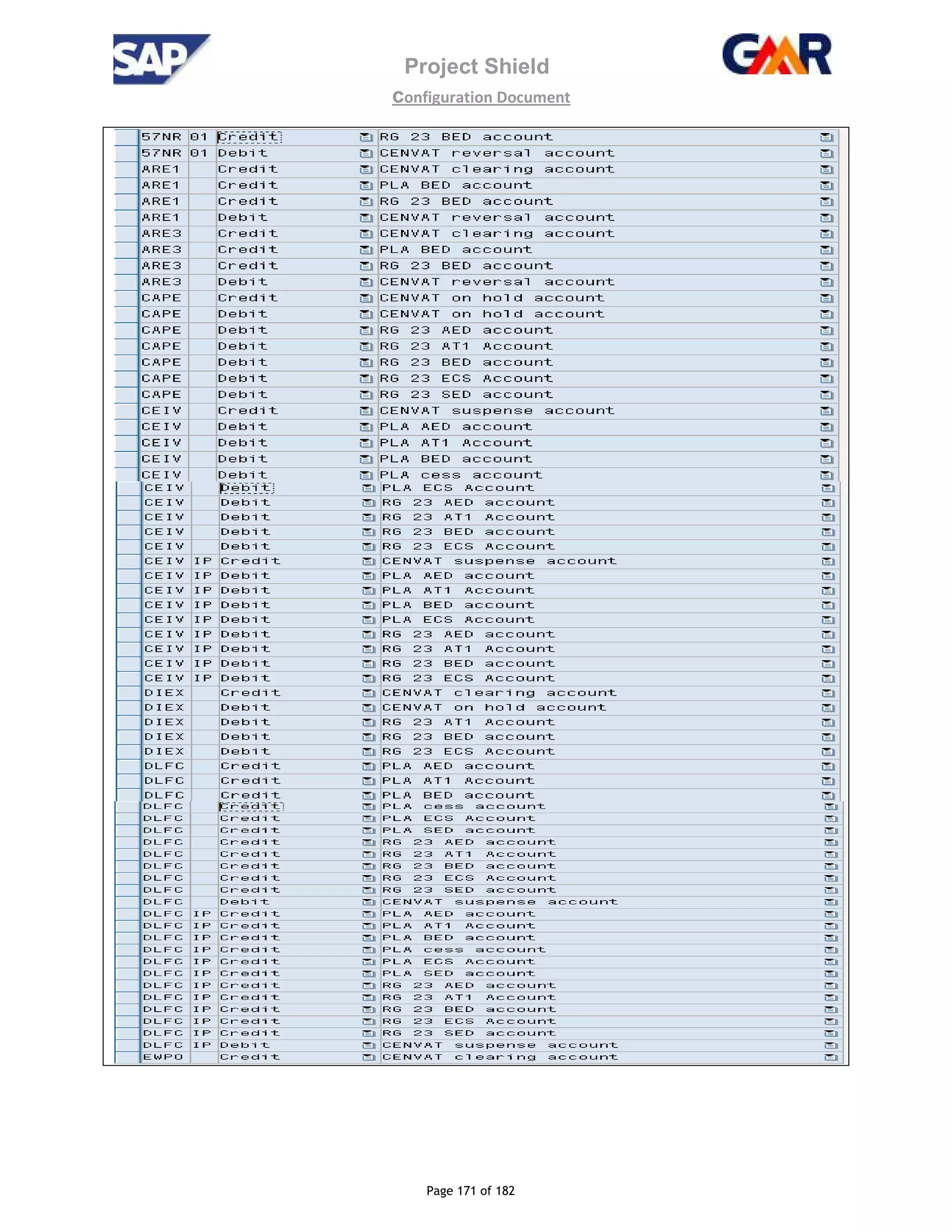 Project Shield
configuration Document
Page 171 of 182
 