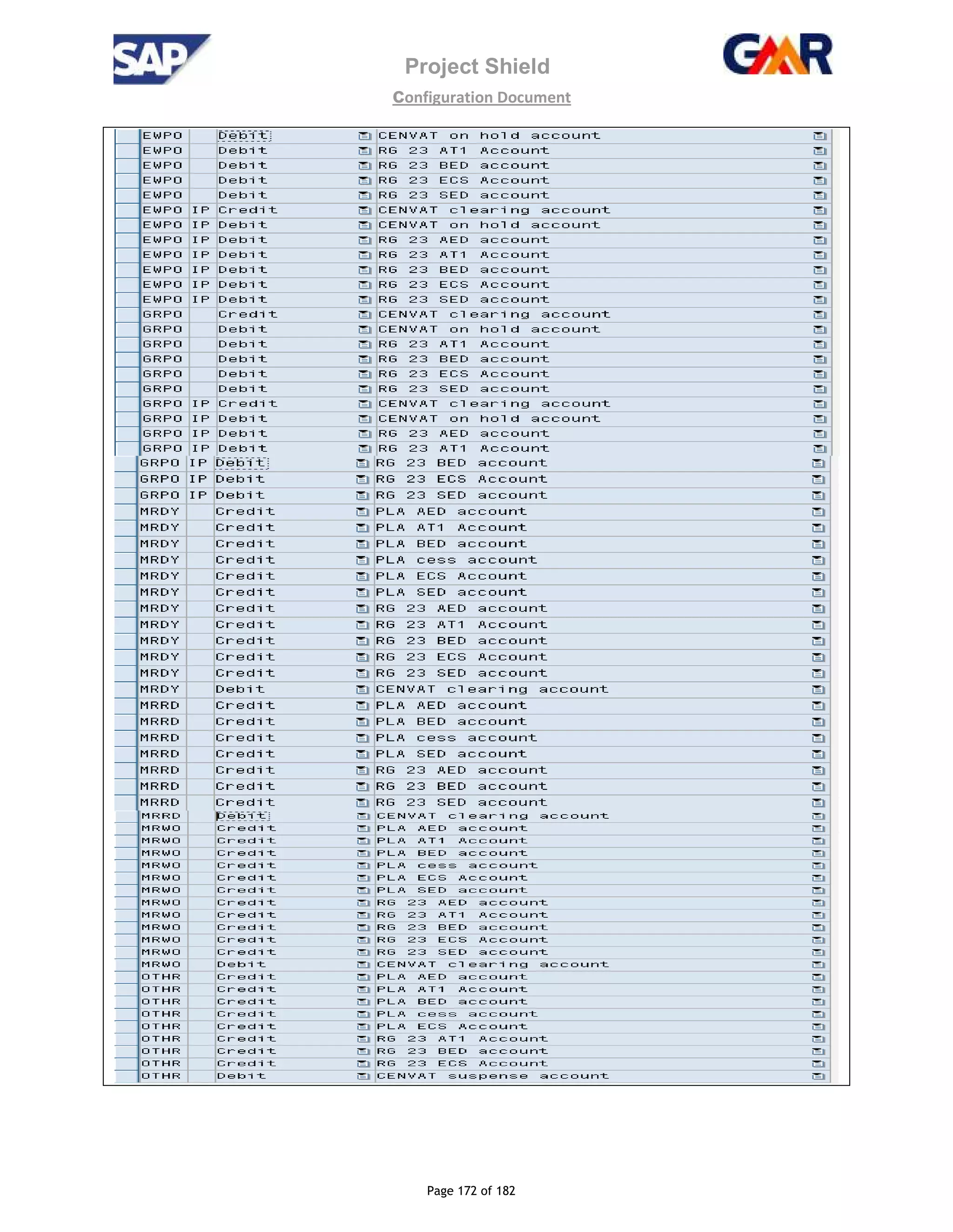 Project Shield
configuration Document
Page 172 of 182
 