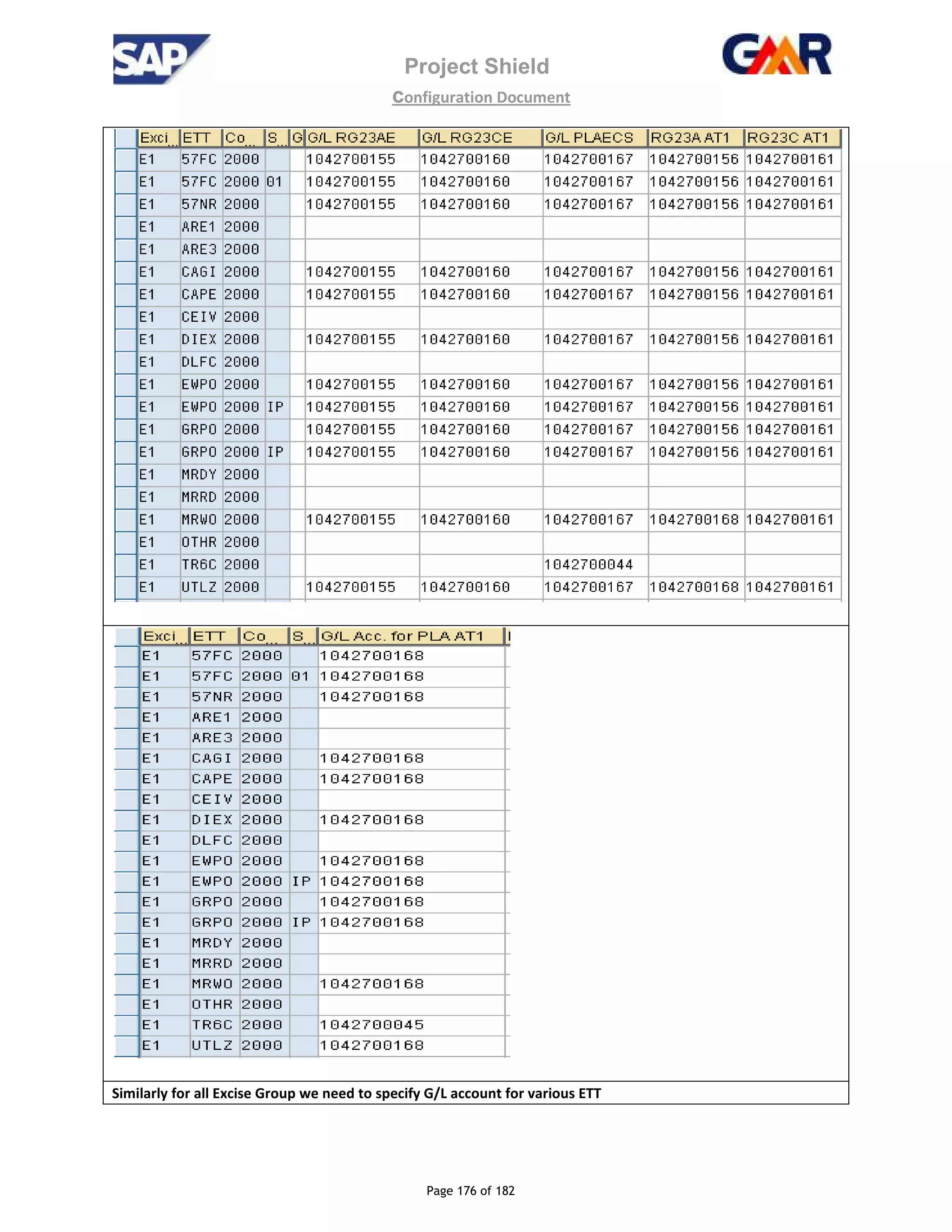 Project Shield
configuration Document
Page 176 of 182
Similarly for all Excise Group we need to specify G/L account for various ETT
 
