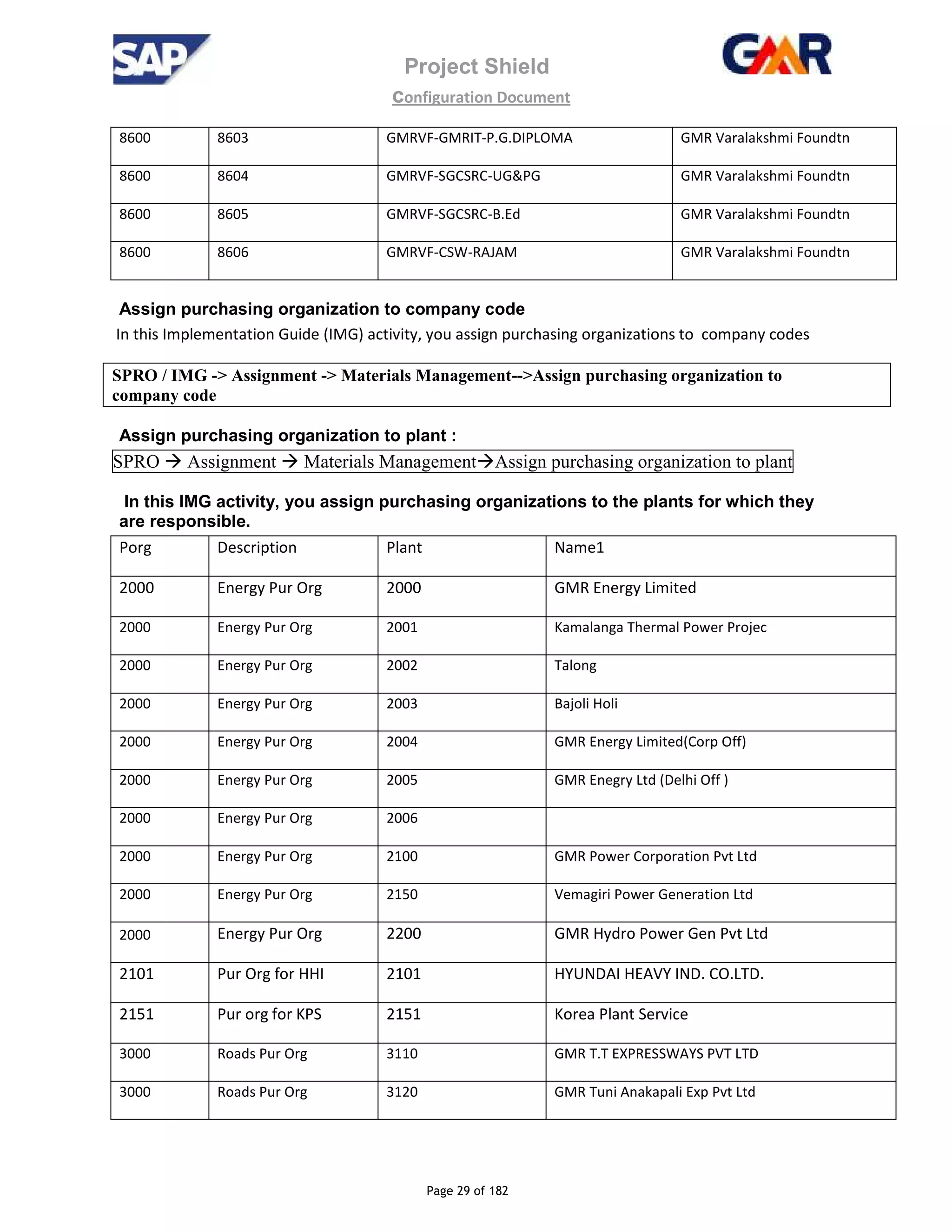 Project Shield
configuration Document
Page 29 of 182
8600 8603 GMRVF-GMRIT-P.G.DIPLOMA GMR Varalakshmi Foundtn
8600 8604 GMRVF-SGCSRC-UG&PG GMR Varalakshmi Foundtn
8600 8605 GMRVF-SGCSRC-B.Ed GMR Varalakshmi Foundtn
8600 8606 GMRVF-CSW-RAJAM GMR Varalakshmi Foundtn
Assign purchasing organization to company code
In this Implementation Guide (IMG) activity, you assign purchasing organizations to company codes
SPRO / IMG -> Assignment -> Materials Management-->Assign purchasing organization to
company code
Assign purchasing organization to plant :
SPRO Assignment Materials Management Assign purchasing organization to plant
In this IMG activity, you assign purchasing organizations to the plants for which they
are responsible.
Porg Description Plant Name1
2000 Energy Pur Org 2000 GMR Energy Limited
2000 Energy Pur Org 2001 Kamalanga Thermal Power Projec
2000 Energy Pur Org 2002 Talong
2000 Energy Pur Org 2003 Bajoli Holi
2000 Energy Pur Org 2004 GMR Energy Limited(Corp Off)
2000 Energy Pur Org 2005 GMR Enegry Ltd (Delhi Off )
2000 Energy Pur Org 2006
2000 Energy Pur Org 2100 GMR Power Corporation Pvt Ltd
2000 Energy Pur Org 2150 Vemagiri Power Generation Ltd
2000 Energy Pur Org 2200 GMR Hydro Power Gen Pvt Ltd
2101 Pur Org for HHI 2101 HYUNDAI HEAVY IND. CO.LTD.
2151 Pur org for KPS 2151 Korea Plant Service
3000 Roads Pur Org 3110 GMR T.T EXPRESSWAYS PVT LTD
3000 Roads Pur Org 3120 GMR Tuni Anakapali Exp Pvt Ltd
 