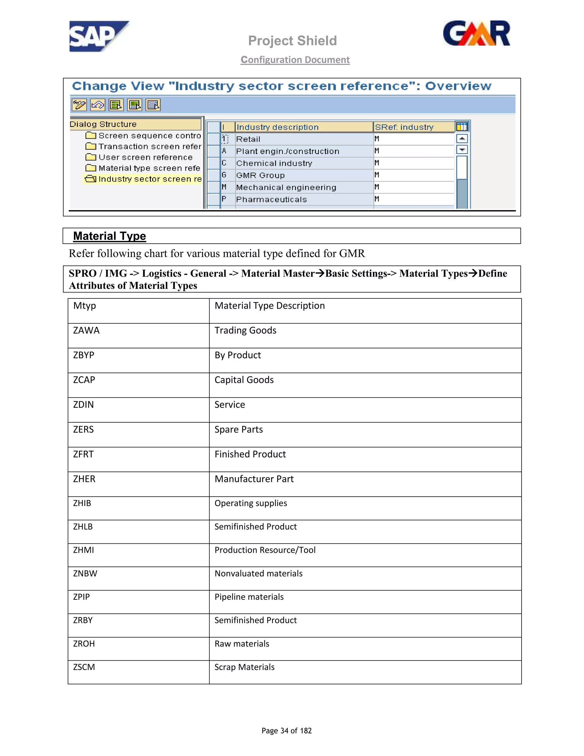 Project Shield
configuration Document
Page 34 of 182
Material Type
Refer following chart for various material type defined for GMR
SPRO / IMG -> Logistics - General -> Material Master Basic Settings-> Material Types Define
Attributes of Material Types
Mtyp Material Type Description
ZAWA Trading Goods
ZBYP By Product
ZCAP Capital Goods
ZDIN Service
ZERS Spare Parts
ZFRT Finished Product
ZHER Manufacturer Part
ZHIB Operating supplies
ZHLB Semifinished Product
ZHMI Production Resource/Tool
ZNBW Nonvaluated materials
ZPIP Pipeline materials
ZRBY Semifinished Product
ZROH Raw materials
ZSCM Scrap Materials
 