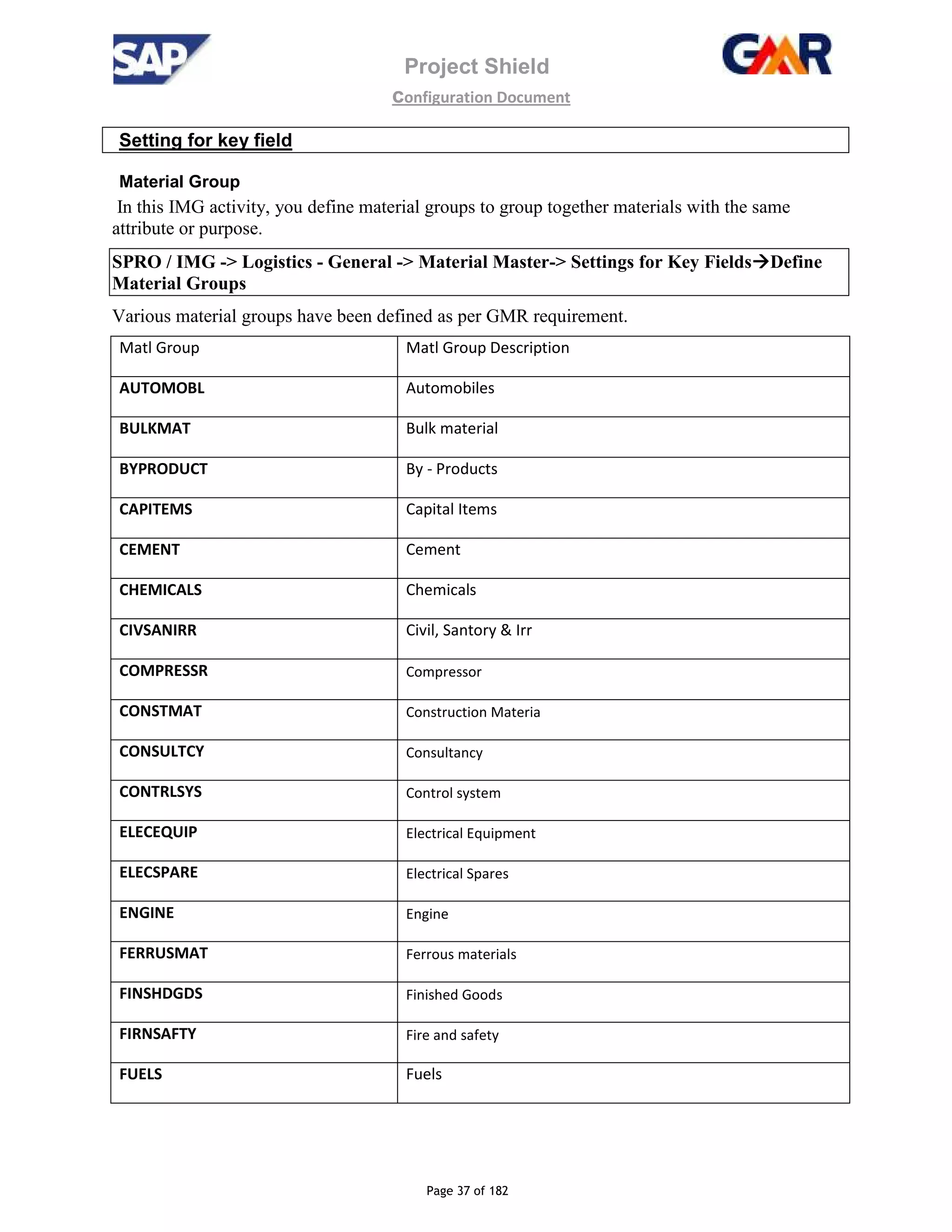 Project Shield
configuration Document
Page 37 of 182
Setting for key field
Material Group
In this IMG activity, you define material groups to group together materials with the same
attribute or purpose.
SPRO / IMG -> Logistics - General -> Material Master-> Settings for Key Fields Define
Material Groups
Various material groups have been defined as per GMR requirement.
Matl Group Matl Group Description
AUTOMOBL Automobiles
BULKMAT Bulk material
BYPRODUCT By - Products
CAPITEMS Capital Items
CEMENT Cement
CHEMICALS Chemicals
CIVSANIRR Civil, Santory & Irr
COMPRESSR Compressor
CONSTMAT Construction Materia
CONSULTCY Consultancy
CONTRLSYS Control system
ELECEQUIP Electrical Equipment
ELECSPARE Electrical Spares
ENGINE Engine
FERRUSMAT Ferrous materials
FINSHDGDS Finished Goods
FIRNSAFTY Fire and safety
FUELS Fuels
 