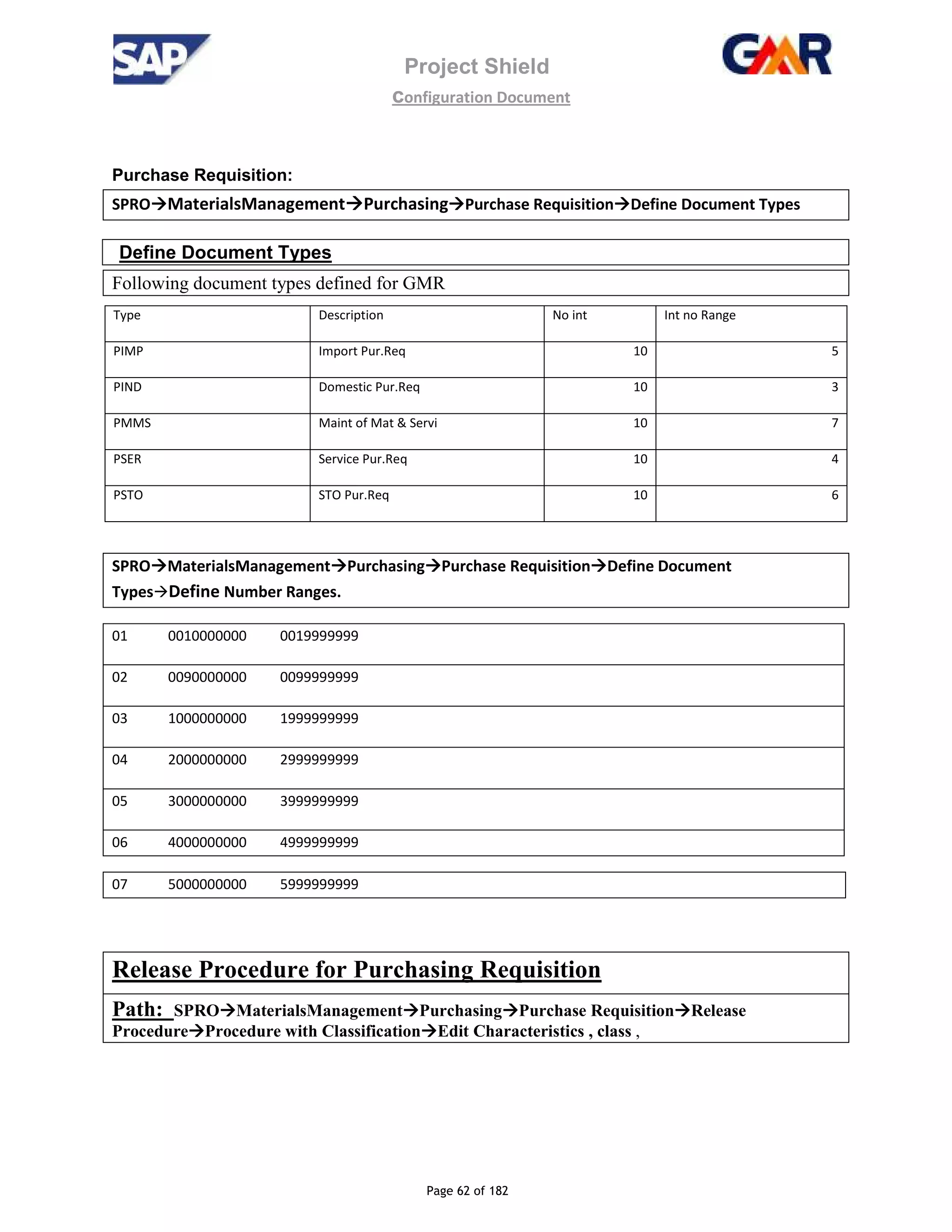 Project Shield
configuration Document
Page 62 of 182
Purchase Requisition:
SPRO MaterialsManagement Purchasing Purchase Requisition Define Document Types
Define Document Types
Following document types defined for GMR
Type Description No int Int no Range
PIMP Import Pur.Req 10 5
PIND Domestic Pur.Req 10 3
PMMS Maint of Mat & Servi 10 7
PSER Service Pur.Req 10 4
PSTO STO Pur.Req 10 6
SPRO MaterialsManagement Purchasing Purchase Requisition Define Document
Types Define Number Ranges.
01 0010000000 0019999999
02 0090000000 0099999999
03 1000000000 1999999999
04 2000000000 2999999999
05 3000000000 3999999999
06 4000000000 4999999999
07 5000000000 5999999999
Release Procedure for Purchasing Requisition
Path: SPRO MaterialsManagement Purchasing Purchase Requisition Release
Procedure Procedure with Classification Edit Characteristics , class ,
 