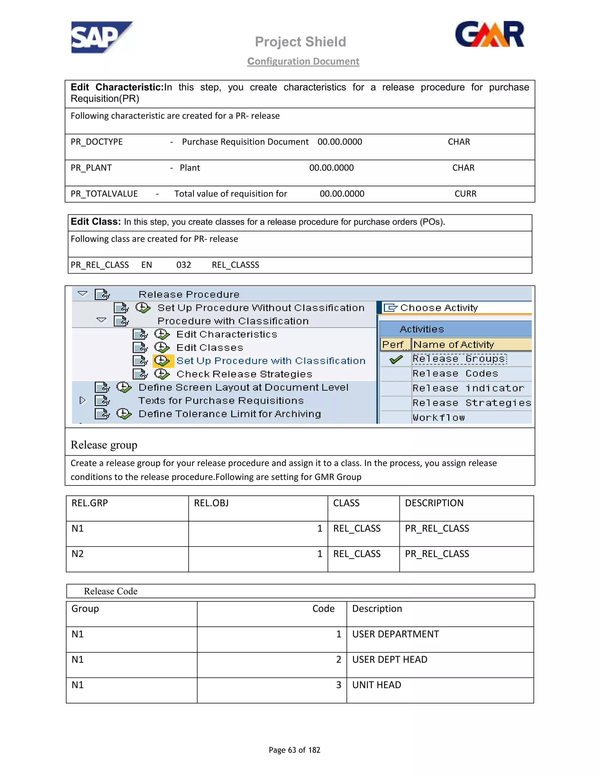Project Shield
configuration Document
Page 63 of 182
Edit Characteristic:In this step, you create characteristics for a release procedure for purchase
Requisition(PR)
Following characteristic are created for a PR- release
PR_DOCTYPE - Purchase Requisition Document 00.00.0000 CHAR
PR_PLANT - Plant 00.00.0000 CHAR
PR_TOTALVALUE - Total value of requisition for 00.00.0000 CURR
Edit Class: In this step, you create classes for a release procedure for purchase orders (POs).
Following class are created for PR- release
PR_REL_CLASS EN 032 REL_CLASSS
Release group
Create a release group for your release procedure and assign it to a class. In the process, you assign release
conditions to the release procedure.Following are setting for GMR Group
REL.GRP REL.OBJ CLASS DESCRIPTION
N1 1 REL_CLASS PR_REL_CLASS
N2 1 REL_CLASS PR_REL_CLASS
Release Code
Group Code Description
N1 1 USER DEPARTMENT
N1 2 USER DEPT HEAD
N1 3 UNIT HEAD
 