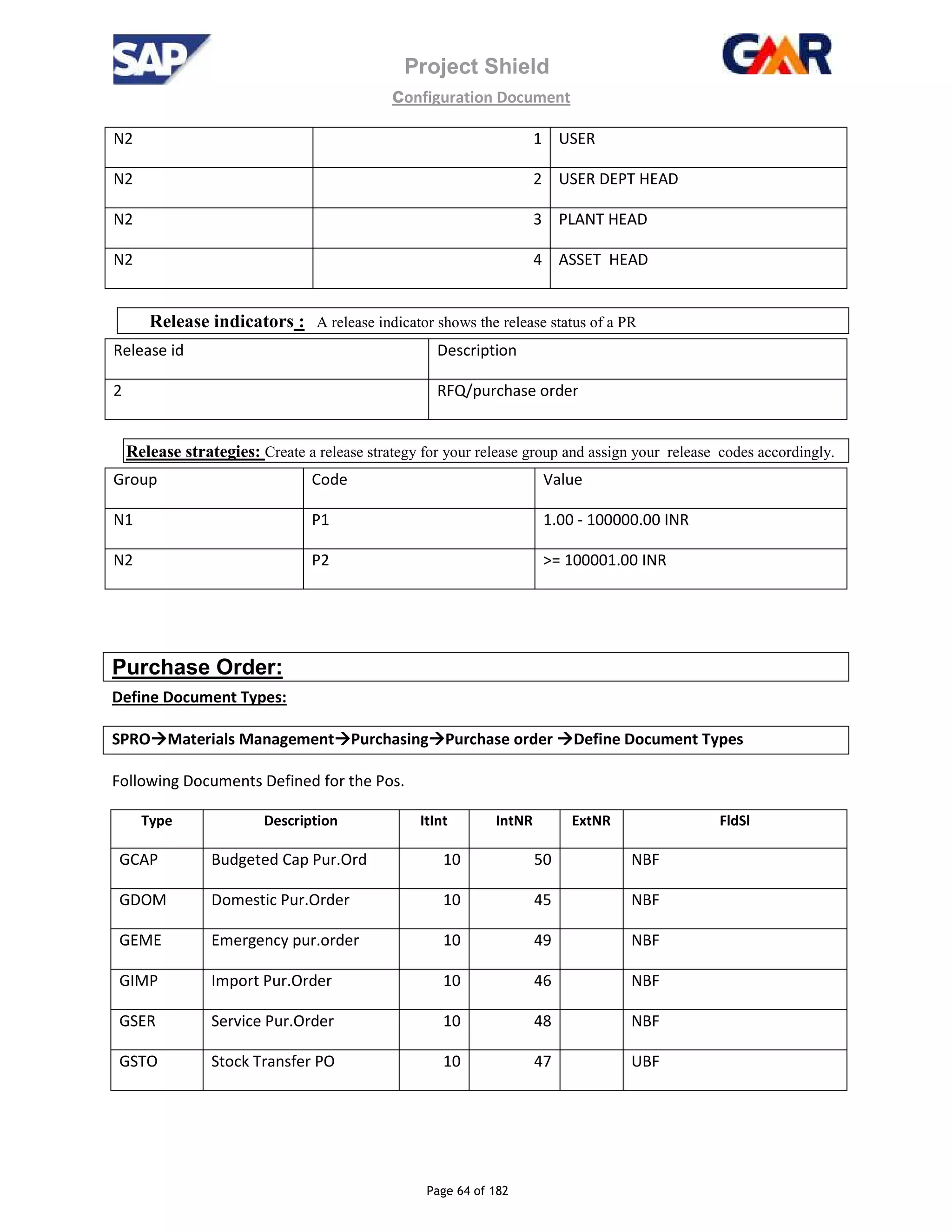 Project Shield
configuration Document
Page 64 of 182
N2 1 USER
N2 2 USER DEPT HEAD
N2 3 PLANT HEAD
N2 4 ASSET HEAD
Release indicators : A release indicator shows the release status of a PR
Release id Description
2 RFQ/purchase order
Release strategies: Create a release strategy for your release group and assign your release codes accordingly.
Group Code Value
N1 P1 1.00 - 100000.00 INR
N2 P2 >= 100001.00 INR
Purchase Order:
Define Document Types:
SPRO Materials Management Purchasing Purchase order Define Document Types
Following Documents Defined for the Pos.
Type Description ItInt IntNR ExtNR FldSl
GCAP Budgeted Cap Pur.Ord 10 50 NBF
GDOM Domestic Pur.Order 10 45 NBF
GEME Emergency pur.order 10 49 NBF
GIMP Import Pur.Order 10 46 NBF
GSER Service Pur.Order 10 48 NBF
GSTO Stock Transfer PO 10 47 UBF
 
