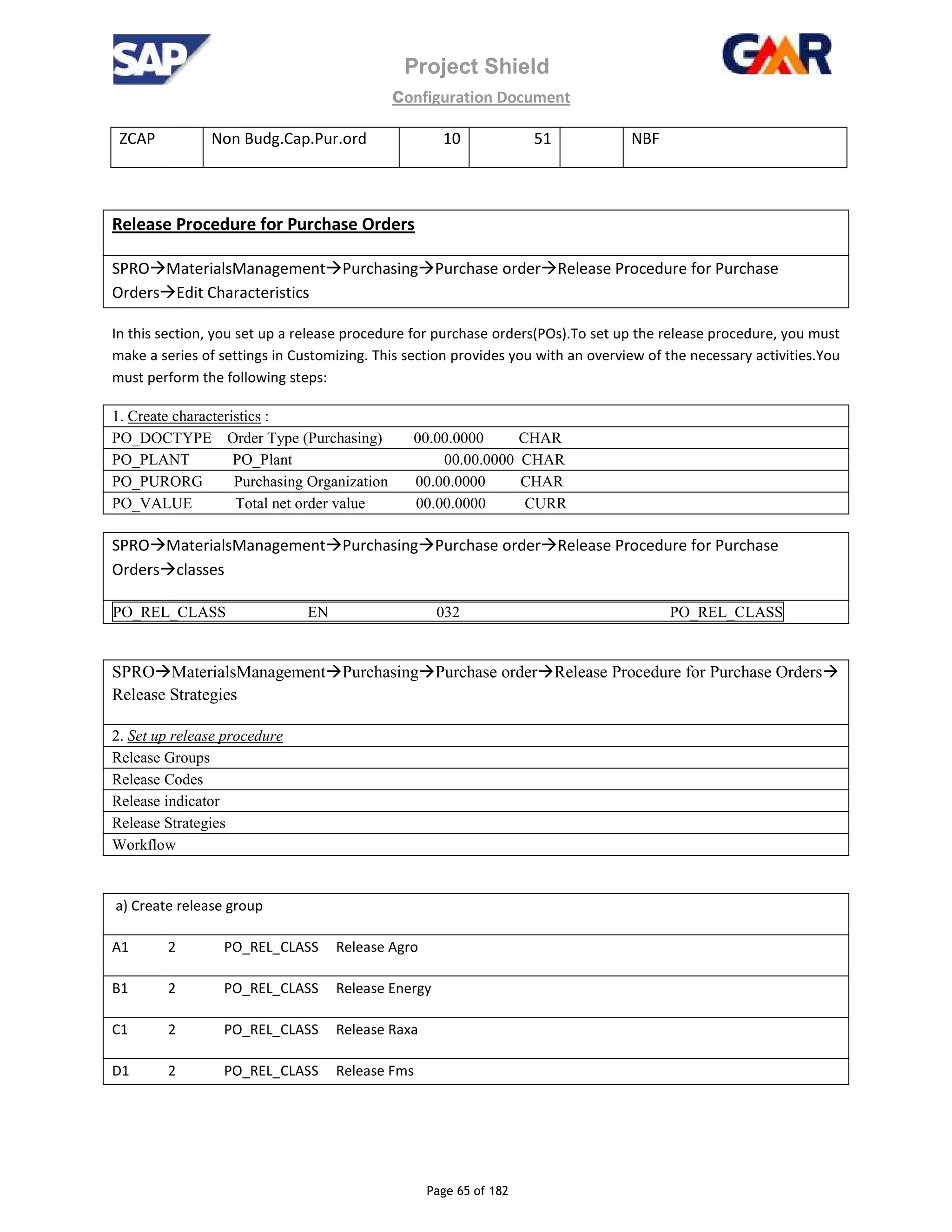 Project Shield
configuration Document
Page 65 of 182
ZCAP Non Budg.Cap.Pur.ord 10 51 NBF
Release Procedure for Purchase Orders
SPRO MaterialsManagement Purchasing Purchase order Release Procedure for Purchase
Orders Edit Characteristics
In this section, you set up a release procedure for purchase orders(POs).To set up the release procedure, you must
make a series of settings in Customizing. This section provides you with an overview of the necessary activities.You
must perform the following steps:
1. Create characteristics :
PO_DOCTYPE Order Type (Purchasing) 00.00.0000 CHAR
PO_PLANT PO_Plant 00.00.0000 CHAR
PO_PURORG Purchasing Organization 00.00.0000 CHAR
PO_VALUE Total net order value 00.00.0000 CURR
SPRO MaterialsManagement Purchasing Purchase order Release Procedure for Purchase
Orders classes
PO_REL_CLASS EN 032 PO_REL_CLASS
SPRO MaterialsManagement Purchasing Purchase order Release Procedure for Purchase Orders
Release Strategies
2. Set up release procedure
Release Groups
Release Codes
Release indicator
Release Strategies
Workflow
a) Create release group
A1 2 PO_REL_CLASS Release Agro
B1 2 PO_REL_CLASS Release Energy
C1 2 PO_REL_CLASS Release Raxa
D1 2 PO_REL_CLASS Release Fms
 