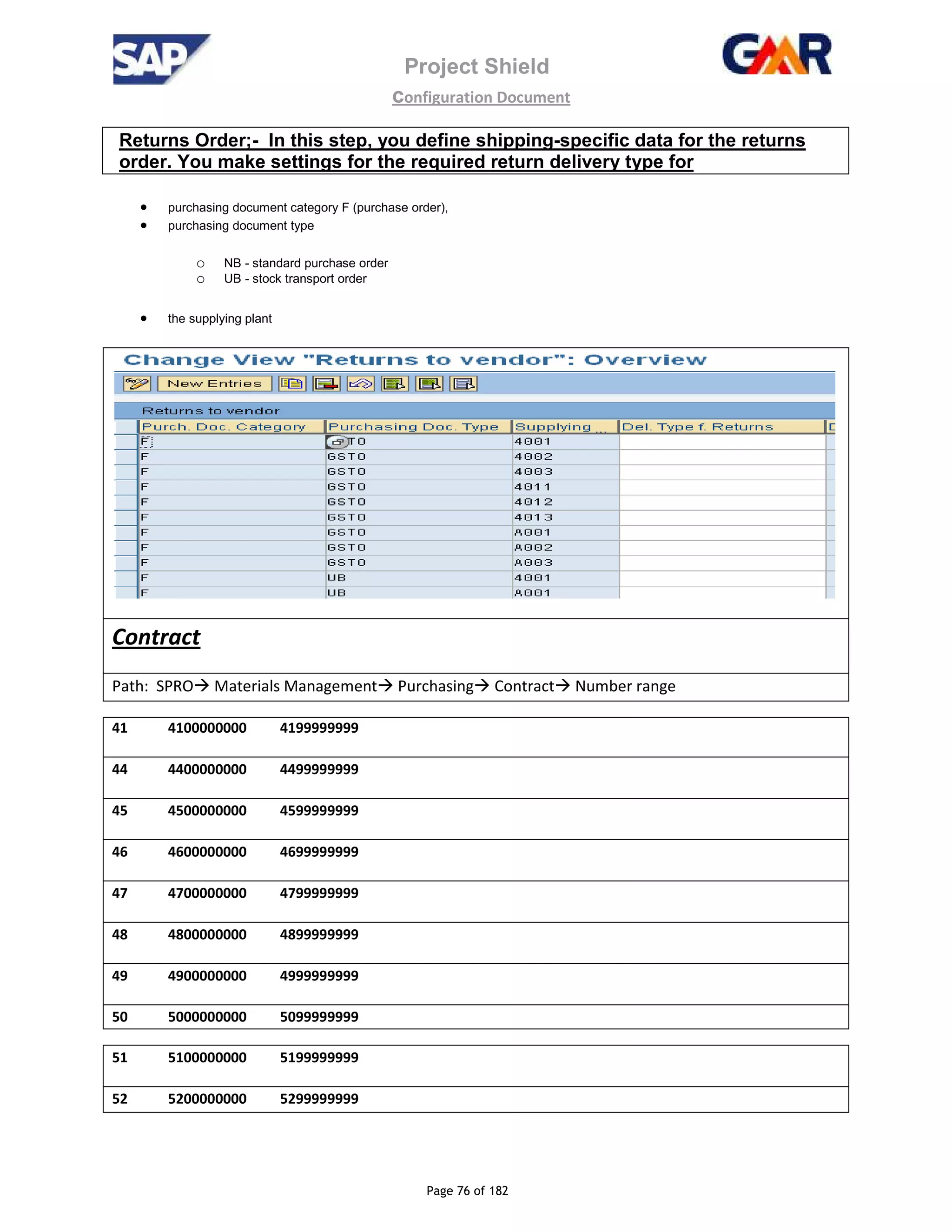 Project Shield
configuration Document
Page 76 of 182
Returns Order;- In this step, you define shipping-specific data for the returns
order. You make settings for the required return delivery type for
• purchasing document category F (purchase order),
• purchasing document type
o NB - standard purchase order
o UB - stock transport order
• the supplying plant
Contract
Path: SPRO Materials Management Purchasing Contract Number range
41 4100000000 4199999999
44 4400000000 4499999999
45 4500000000 4599999999
46 4600000000 4699999999
47 4700000000 4799999999
48 4800000000 4899999999
49 4900000000 4999999999
50 5000000000 5099999999
51 5100000000 5199999999
52 5200000000 5299999999
 