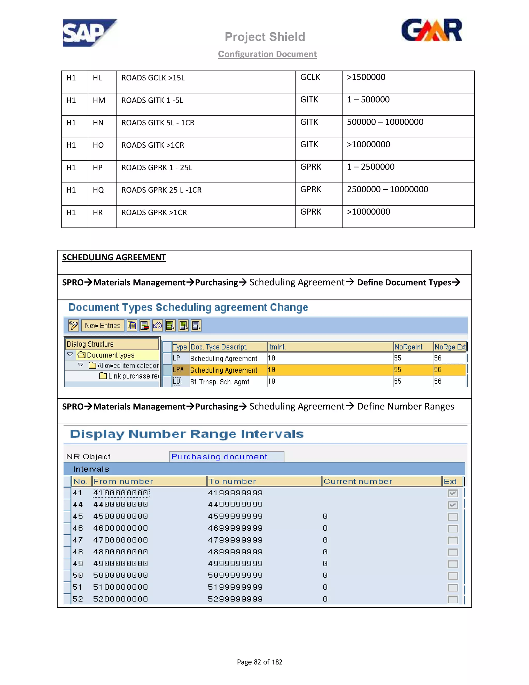Project Shield
configuration Document
Page 82 of 182
H1 HL ROADS GCLK >15L GCLK >1500000
H1 HM ROADS GITK 1 -5L GITK 1 – 500000
H1 HN ROADS GITK 5L - 1CR GITK 500000 – 10000000
H1 HO ROADS GITK >1CR GITK >10000000
H1 HP ROADS GPRK 1 - 25L GPRK 1 – 2500000
H1 HQ ROADS GPRK 25 L -1CR GPRK 2500000 – 10000000
H1 HR ROADS GPRK >1CR GPRK >10000000
SCHEDULING AGREEMENT
SPRO Materials Management Purchasing Scheduling Agreement Define Document Types
SPRO Materials Management Purchasing Scheduling Agreement Define Number Ranges
 