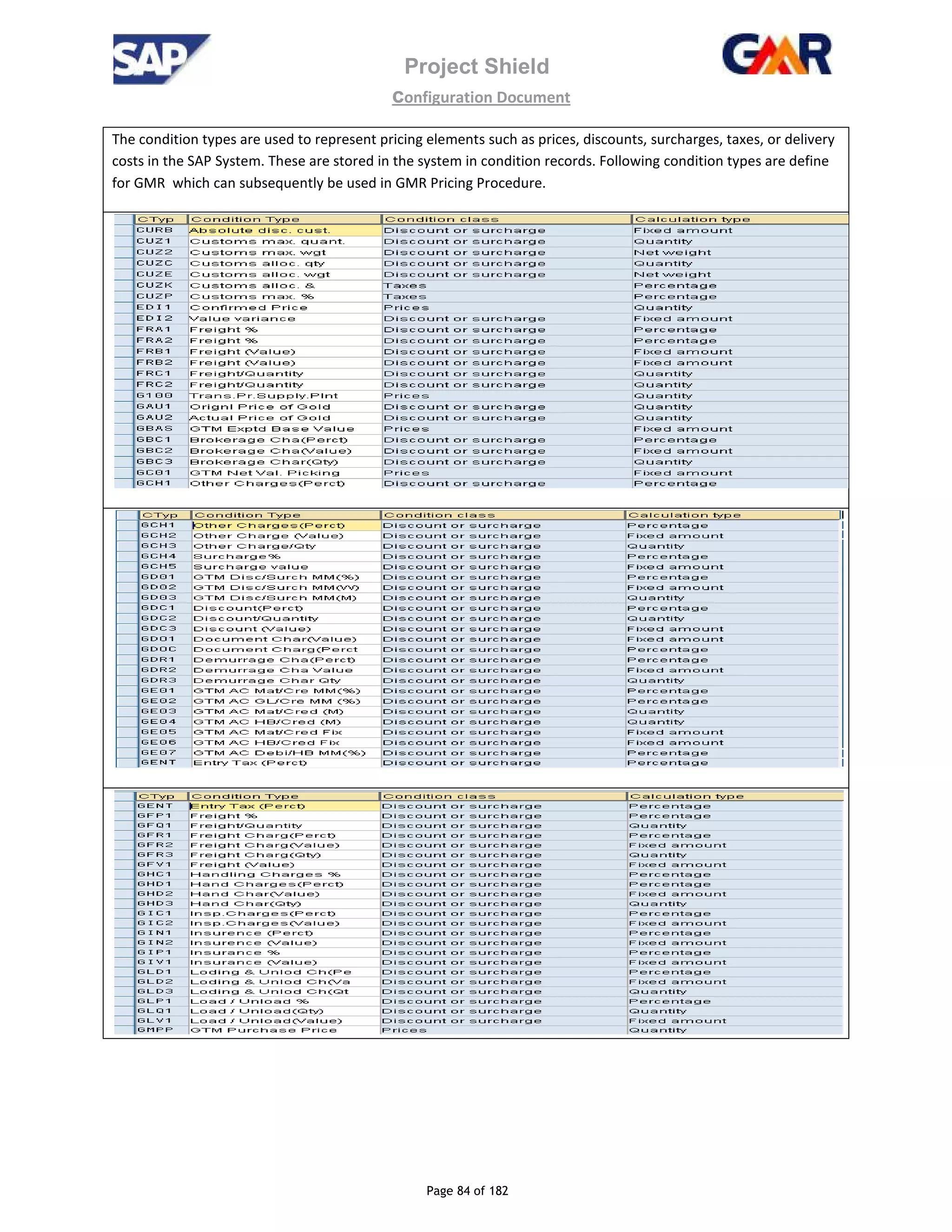 Project Shield
configuration Document
Page 84 of 182
The condition types are used to represent pricing elements such as prices, discounts, surcharges, taxes, or delivery
costs in the SAP System. These are stored in the system in condition records. Following condition types are define
for GMR which can subsequently be used in GMR Pricing Procedure.
 