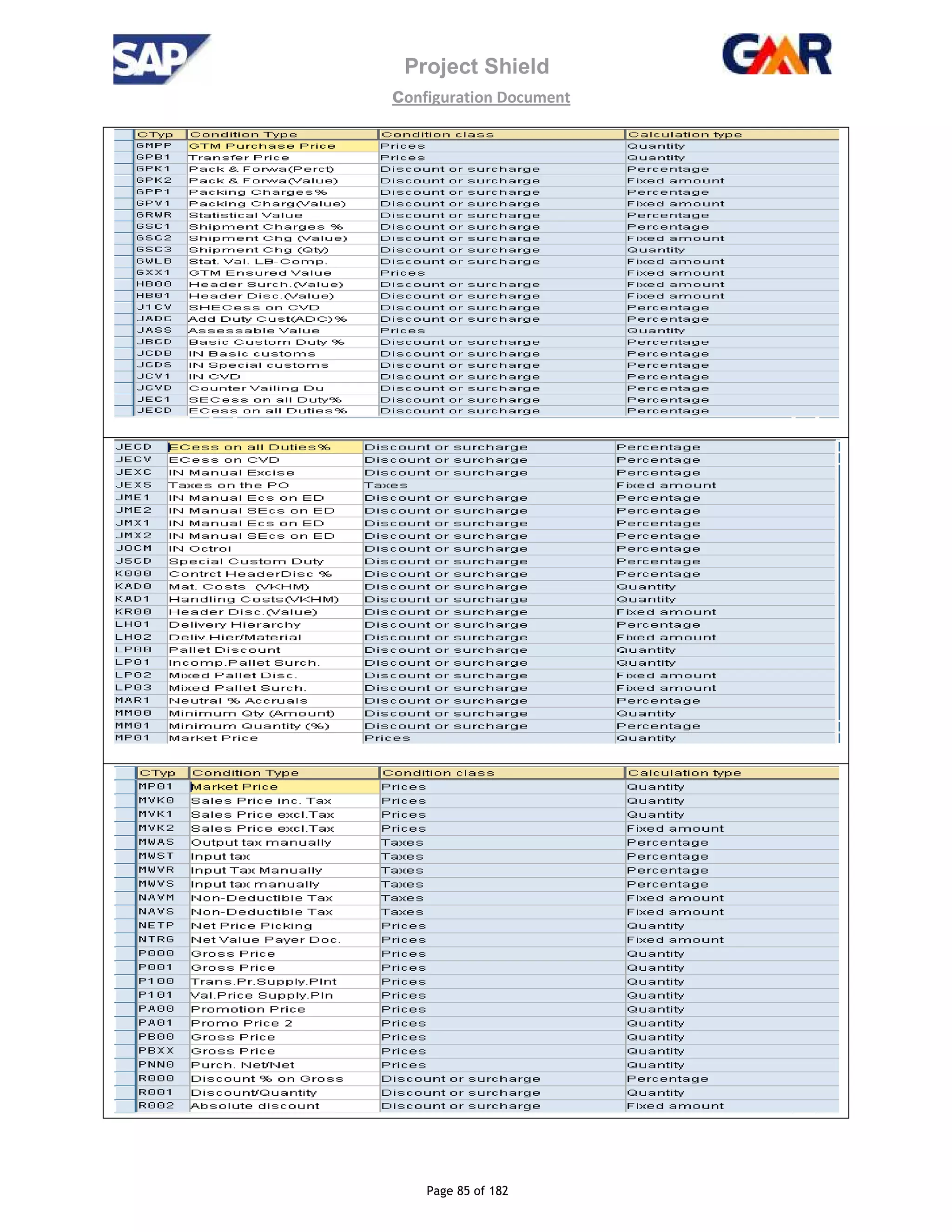 Project Shield
configuration Document
Page 85 of 182
 