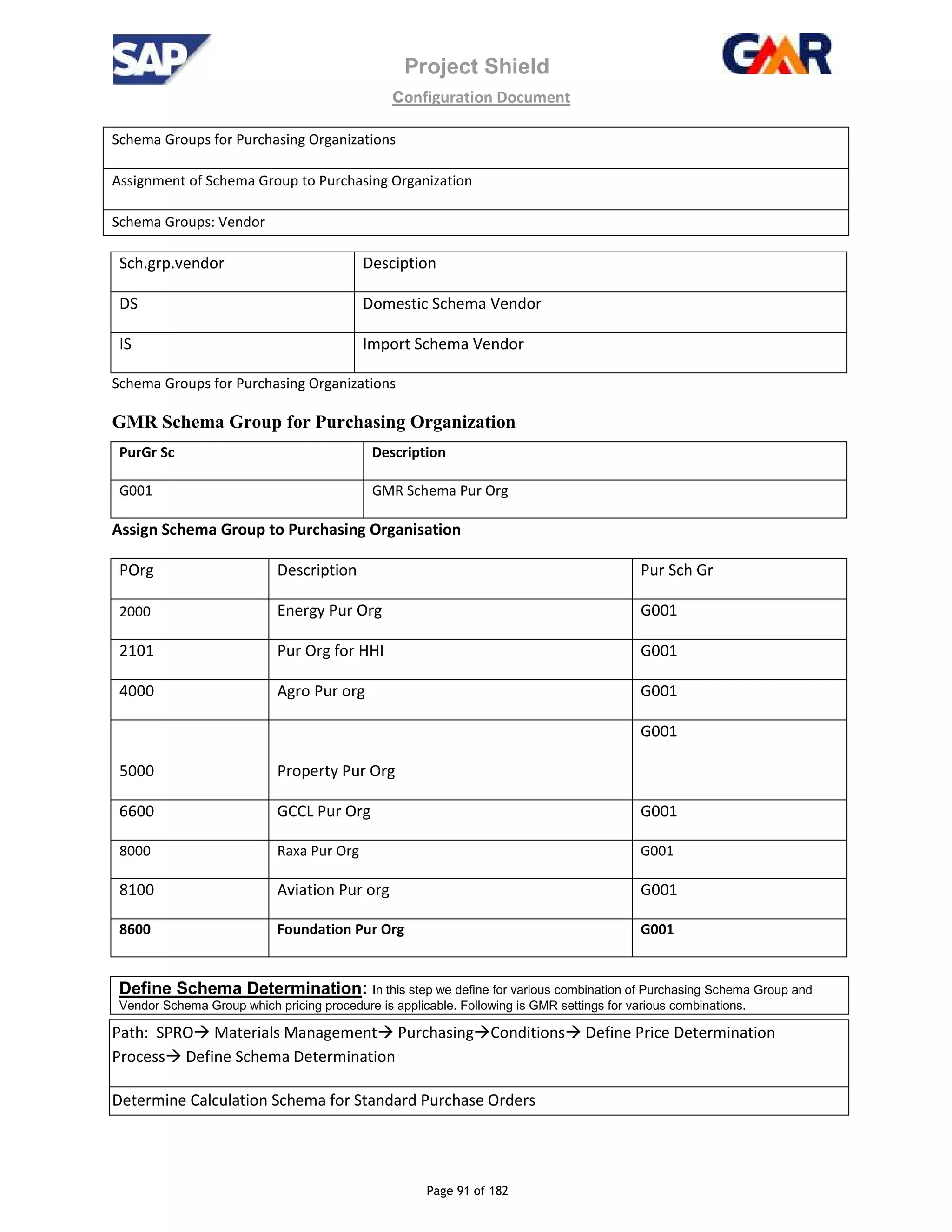 Project Shield
configuration Document
Page 91 of 182
Schema Groups for Purchasing Organizations
Assignment of Schema Group to Purchasing Organization
Schema Groups: Vendor
Sch.grp.vendor Desciption
DS Domestic Schema Vendor
IS Import Schema Vendor
Schema Groups for Purchasing Organizations
GMR Schema Group for Purchasing Organization
PurGr Sc Description
G001 GMR Schema Pur Org
Assign Schema Group to Purchasing Organisation
POrg Description Pur Sch Gr
2000 Energy Pur Org G001
2101 Pur Org for HHI G001
4000 Agro Pur org G001
5000 Property Pur Org
G001
6600 GCCL Pur Org G001
8000 Raxa Pur Org G001
8100 Aviation Pur org G001
8600 Foundation Pur Org G001
Define Schema Determination: In this step we define for various combination of Purchasing Schema Group and
Vendor Schema Group which pricing procedure is applicable. Following is GMR settings for various combinations.
Path: SPRO Materials Management Purchasing Conditions Define Price Determination
Process Define Schema Determination
Determine Calculation Schema for Standard Purchase Orders
 