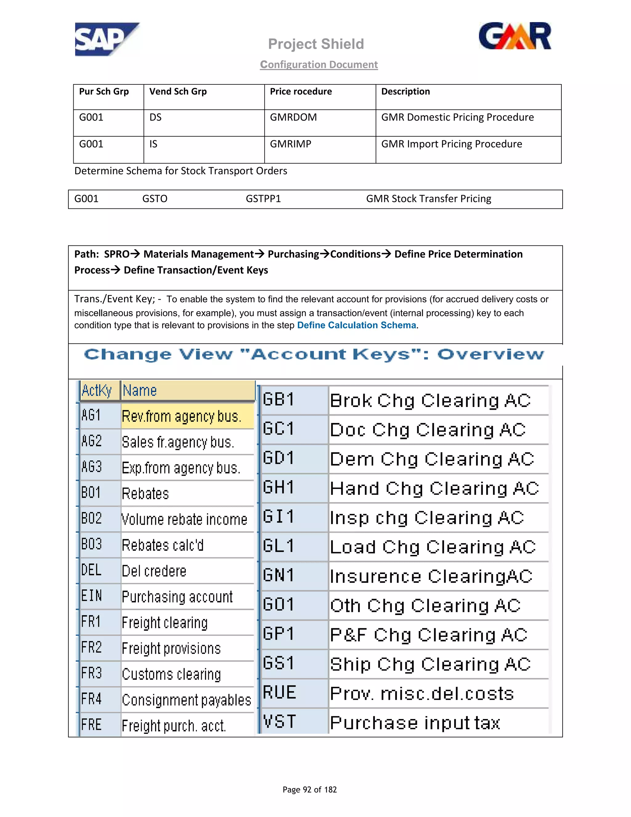 Project Shield
configuration Document
Page 92 of 182
Pur Sch Grp Vend Sch Grp Price rocedure Description
G001 DS GMRDOM GMR Domestic Pricing Procedure
G001 IS GMRIMP GMR Import Pricing Procedure
Determine Schema for Stock Transport Orders
G001 GSTO GSTPP1 GMR Stock Transfer Pricing
Path: SPRO Materials Management Purchasing Conditions Define Price Determination
Process Define Transaction/Event Keys
Trans./Event Key; - To enable the system to find the relevant account for provisions (for accrued delivery costs or
miscellaneous provisions, for example), you must assign a transaction/event (internal processing) key to each
condition type that is relevant to provisions in the step Define Calculation Schema.
 