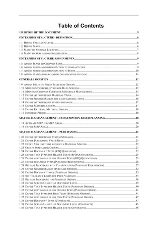 Table of Contents
1PURPOSE OF THE DOCUMENT................................................................................................................5
ENTERPRISE STRUCTURE - DEFINITION...............................................................................................6
1.1 DEFINE VALUATION LEVEL...........................................................................................................................6
1.2 DEFINE PLANT...............................................................................................................................................6
1.3 MAINTAIN STORAGE LOCATION....................................................................................................................7
1.4 MAINTAIN PURCHASING ORGANIZATION.......................................................................................................8
ENTERPRISE STRUCTURE ASSIGNMENTS.............................................................................................9
1.5 ASSIGN PLANT TO COMPANY CODE..............................................................................................................9
1.6 ASSIGN PURCHASING ORGANIZATION TO COMPANY CODE............................................................................9
1.7 ASSIGN PURCHASING ORGANIZATION TO PLANT.........................................................................................10
1.8 ASSIGN STANDARD PURCHASING ORGANIZATION TO PLANT.......................................................................11
GENERAL LOGISTICS ...............................................................................................................................12
1.9 ASSIGN FIELDS TO FIELDS SELECTION GROUPS..........................................................................................12
1.10 MAINTAIN FIELD SELECTION FOR DATA SCREENS...................................................................................12
1.11 MAINTAIN COMPANY CODES FOR MATERIALS MANAGEMENT................................................................13
1.12 DEFINE ATTRIBUTES OF MATERIAL TYPES...............................................................................................14
1.13 DEFINE NUMBER RANGES FOR EACH MATERIAL TYPES............................................................................16
1.14 DEFINE ATTRIBUTES OF SYSTEM MESSAGES.............................................................................................17
1.15 DEFINE MATERIAL GROUPS.......................................................................................................................17
1.16 DEFINE EXTERNAL MATERIAL GROUPS....................................................................................................18
1.17 INITIALIZE PERIOD.....................................................................................................................................18
MATERIALS MANAGEMENT – CONSUMPTION BASED PLANNING.............................................20
1.18 ACTIVATE MRP FOR MRP AREAS............................................................................................................20
1.19 DEFINE MRP AREAS.................................................................................................................................20
MATERIALS MANAGEMENT – PURCHASING......................................................................................21
1.20 DEFINE ATTRIBUTES OF SYSTEM MESSAGES............................................................................................21
1.21 DEFINE PURCHASING VALUE KEYS...........................................................................................................21
1.22 ENTRY AIDS FOR ITEMS WITHOUT A MATERIAL MASTER........................................................................22
1.23 CREATE PURCHASING GROUPS..................................................................................................................23
1.24 DEFINE DOCUMENT TYPES (RFQ/QUOTATION)........................................................................................23
1.25 DEFINE TEXT TYPES FOR HEADER TEXTS (RFQ/QUOTATIONS)...............................................................25
1.26 DEFINE COPYING RULES FOR HEADER TEXTS (RFQ/QUOTATIONS)..........................................................25
1.27 DEFINE DOCUMENT TYPES (PURCHASE REQUISITIONS).............................................................................26
1.28 RELEASE PROCEDURE WITH CLASSIFICATION (PURCHASE REQUISITIONS)...............................................27
1.29 DEFINE NUMBER RANGES (PURCHASE ORDERS)......................................................................................32
1.30 DEFINE DOCUMENT TYPES (PURCHASE ORDERS).....................................................................................33
1.31 SET TOLERANCE LIMITS FOR PRICE VARIANCE........................................................................................35
1.32 RELEASE PROCEDURE FOR PURCHASE ORDERS........................................................................................36
1.33 DEFINE SCREEN LAYOUT AT DOCUMENT LEVEL......................................................................................39
1.34 DEFINE TEXT TYPES FOR HEADER TEXTS (PURCHASE ORDERS)..............................................................40
1.35 DEFINE COPYING RULES FOR HEADER TEXTS (PURCHASE ORDER)..........................................................41
1.36 DEFINE TEXT TYPES FOR ITEM TEXTS (PURCHASE ORDERS)...................................................................41
1.37 DEFINE COPYING RULES FOR ITEM TEXTS (PURCHASE ORDER)................................................................42
1.38 DEFINE DOCUMENT TYPES (CONTRACTS).................................................................................................43
1.39 DEFINE SCREEN LAYOUT AT DOCUMENT LEVEL (CONTRACTS)...............................................................45
1.40 DEFINE TEXT TYPES FOR HEADER TEXTS (CONTRACTS)..........................................................................46
 